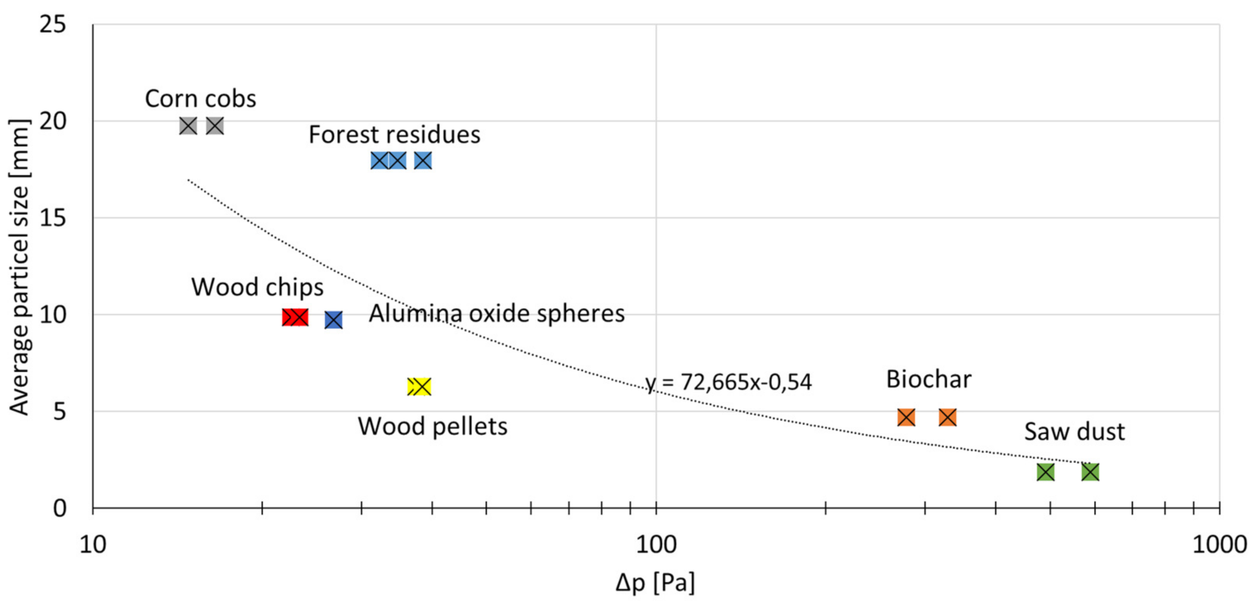 Processes 09 00661 g005