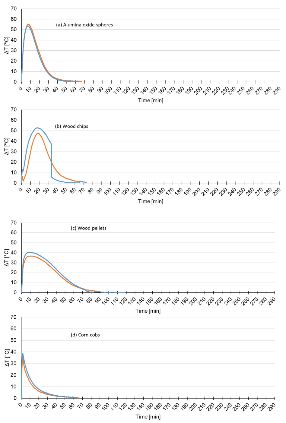 Processes 09 00661 g006a