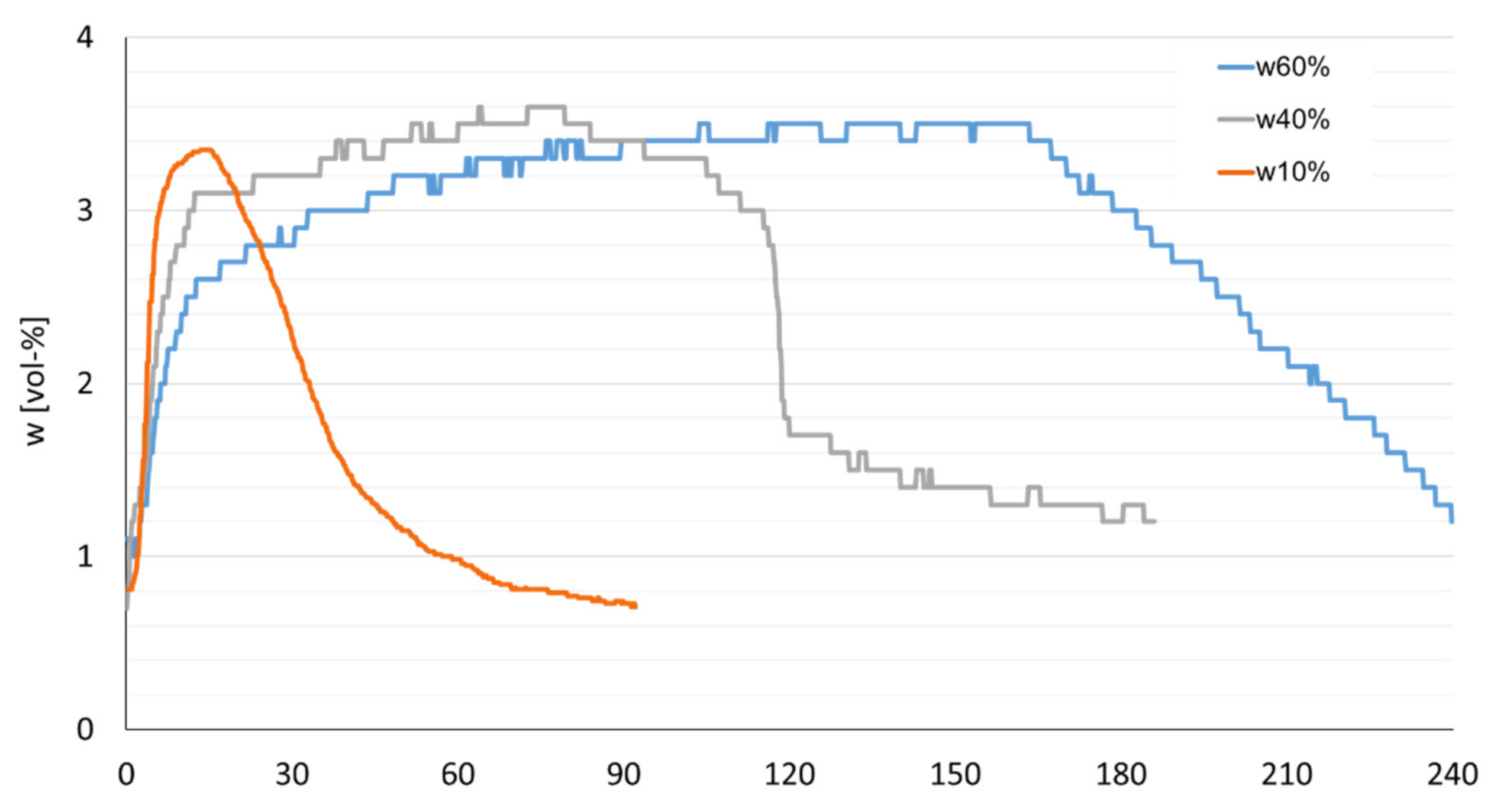 Processes 09 00661 g007