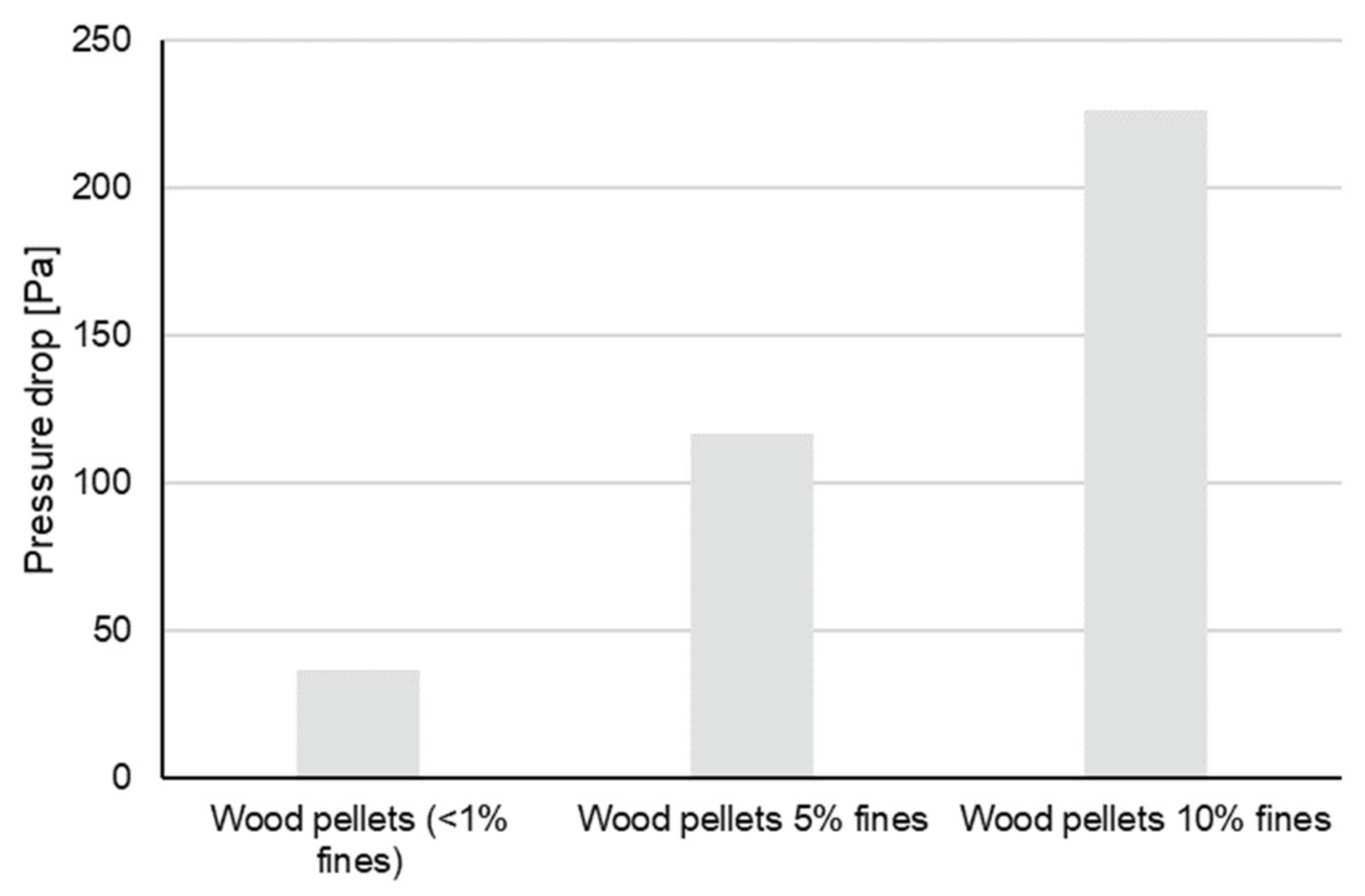 Processes 09 00661 g008