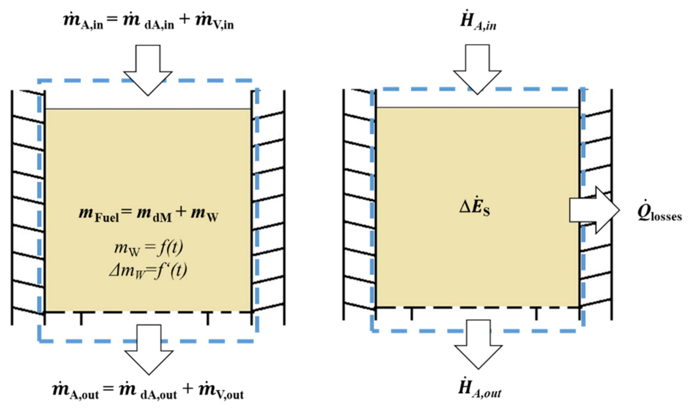 Processes 09 00661 g009