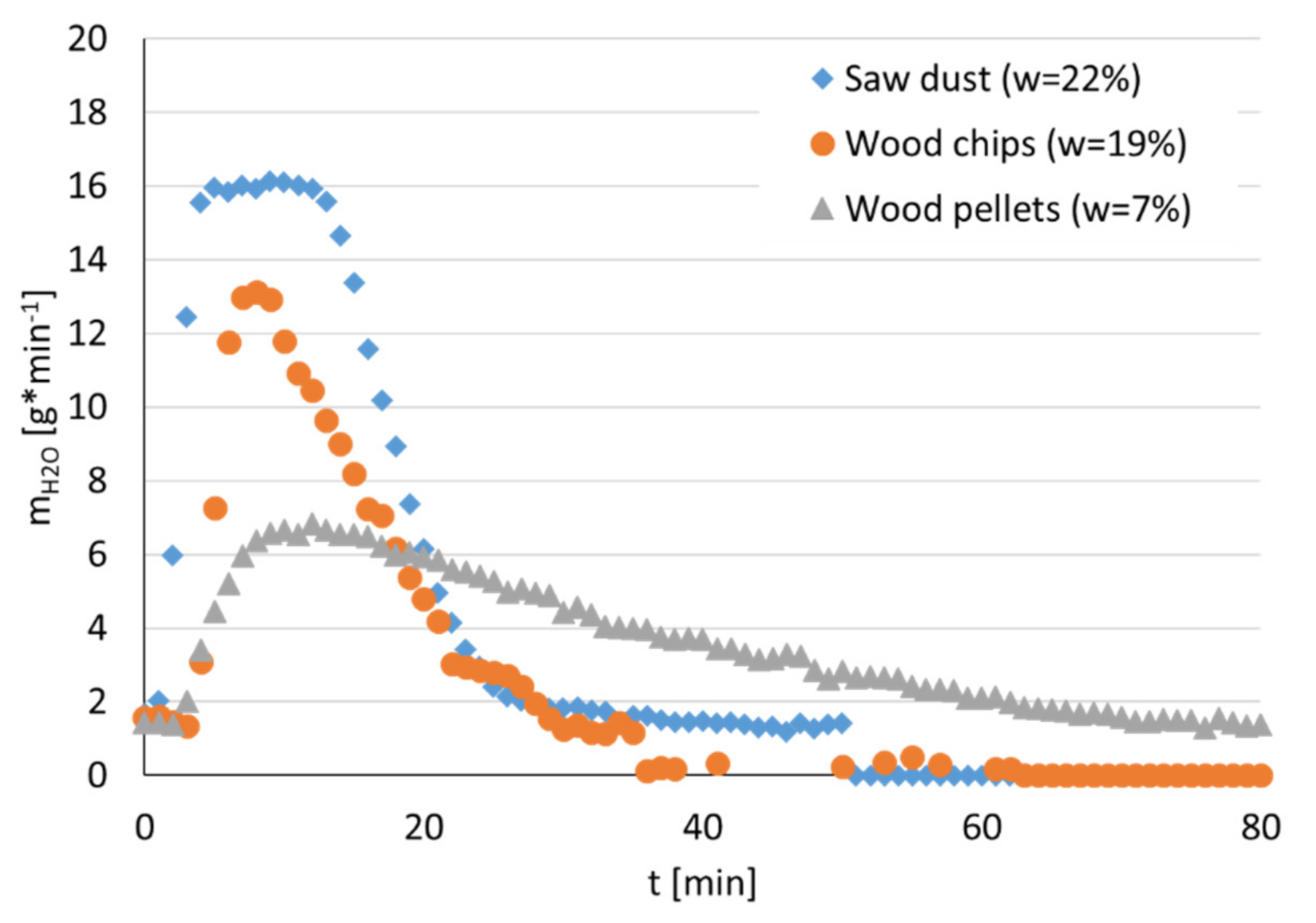 Processes 09 00661 g010