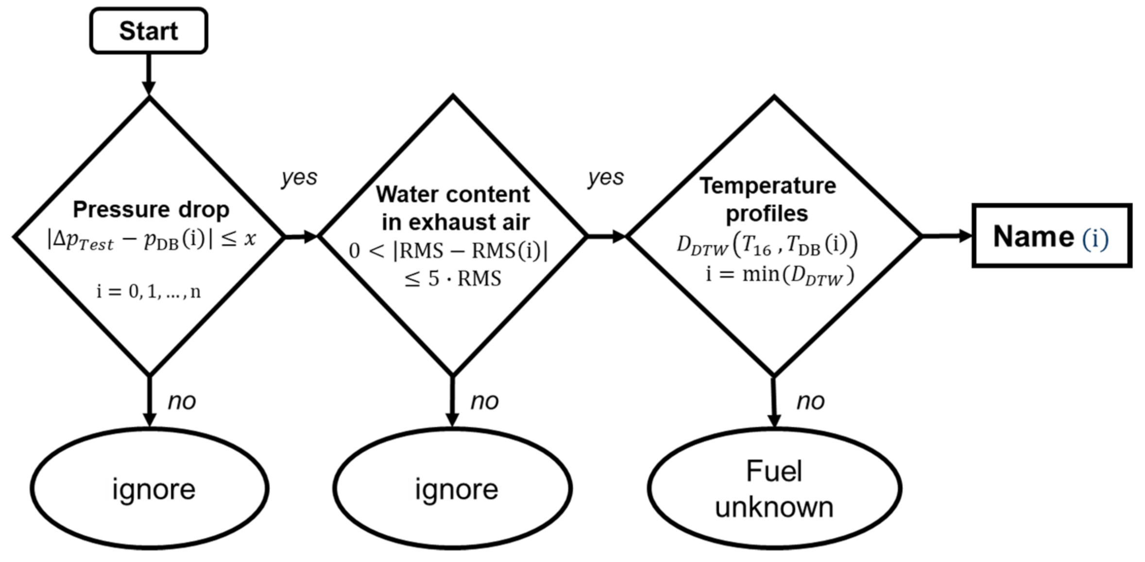 Processes 09 00661 g012