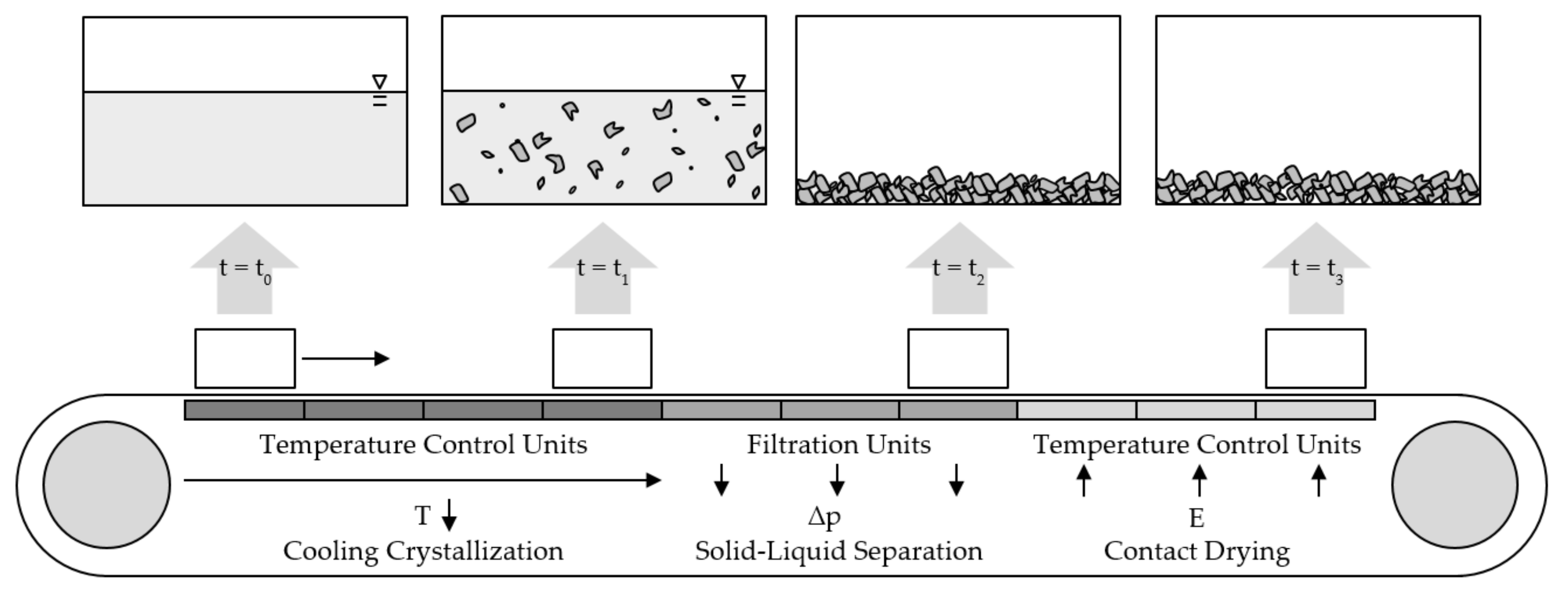 Processes 09 00663 g001