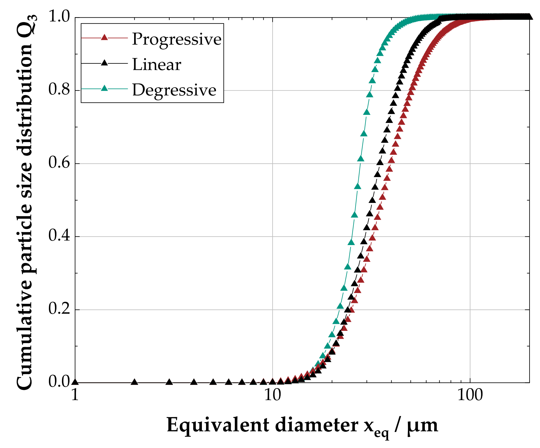 Processes 09 00663 g005