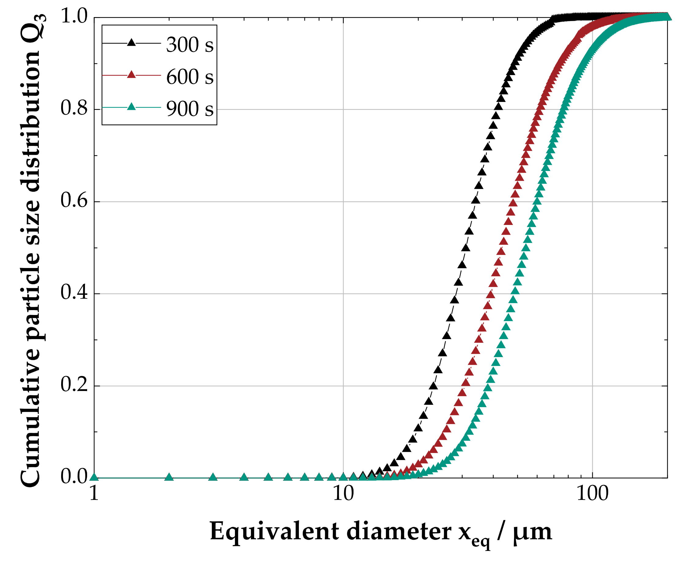 Processes 09 00663 g006