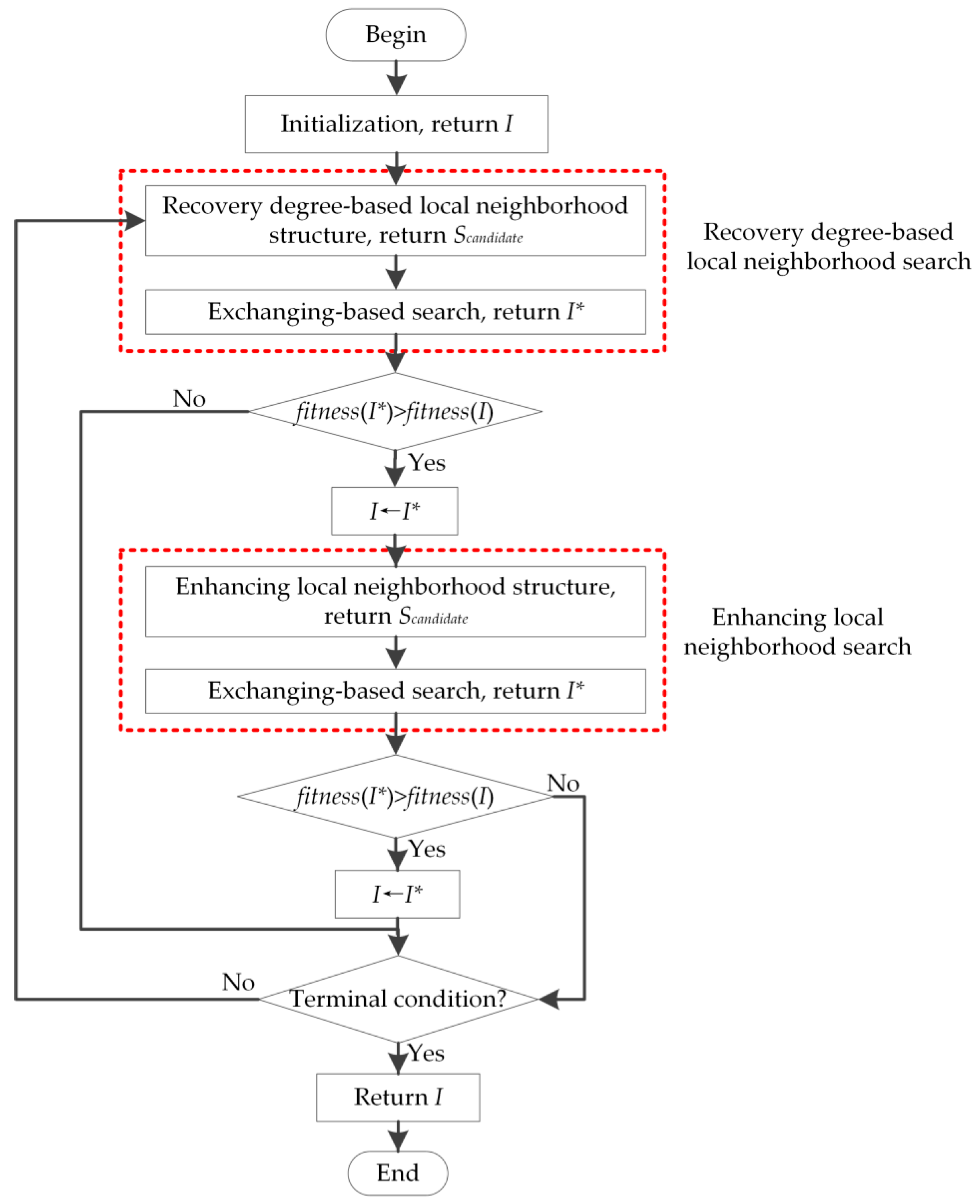 Processes 09 00670 g005