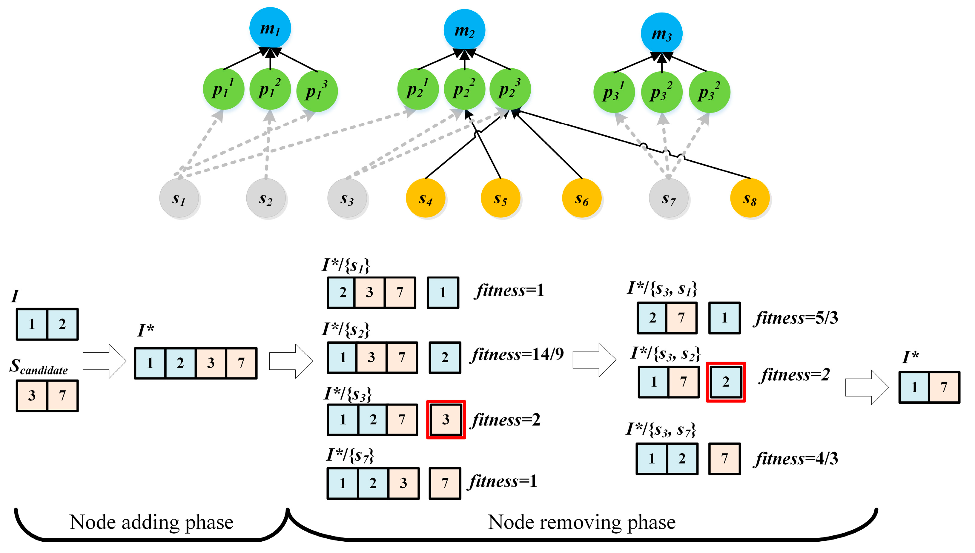 Processes 09 00670 g007