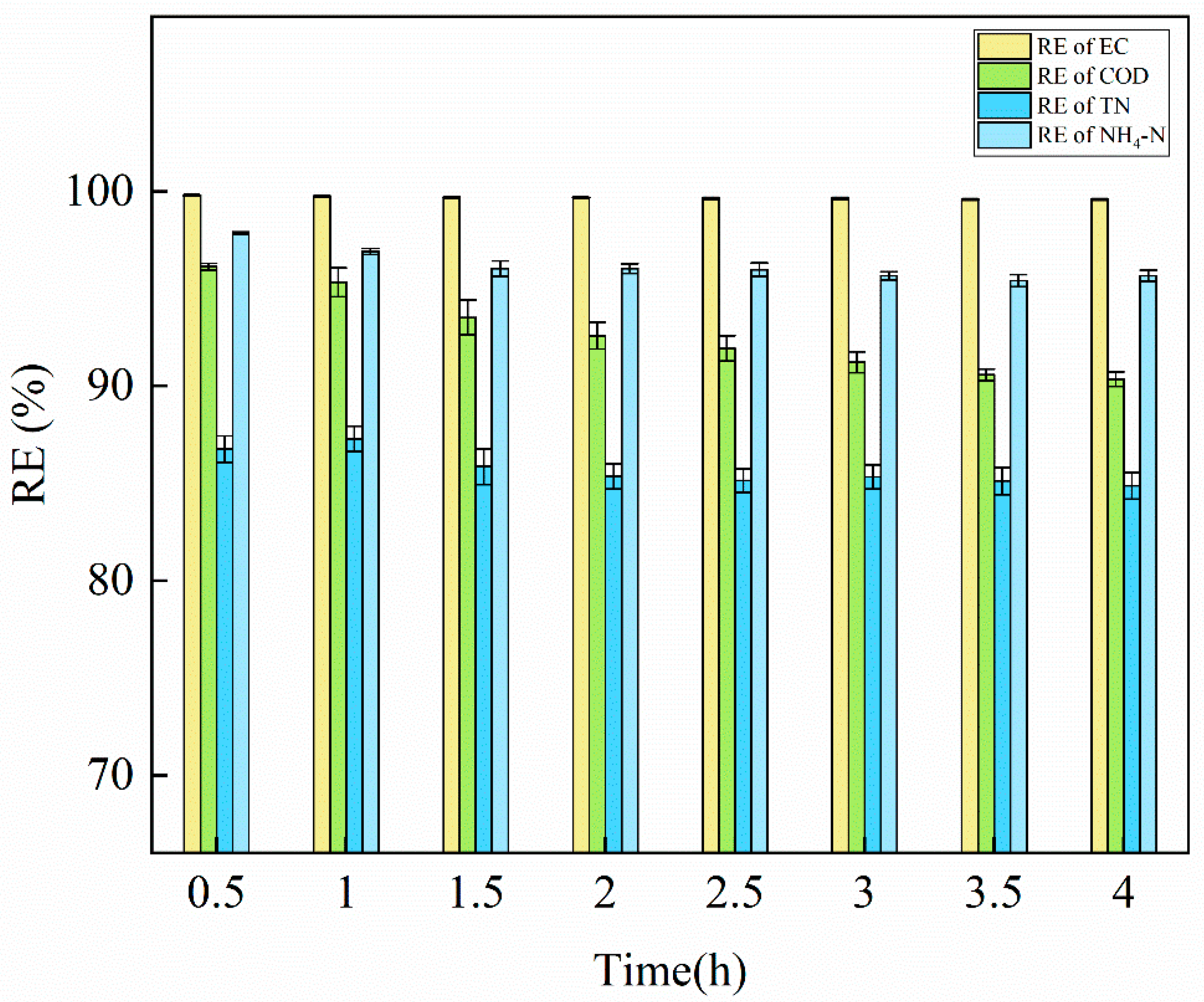 Processes 09 00671 g002 Processes 09 00671 g002
