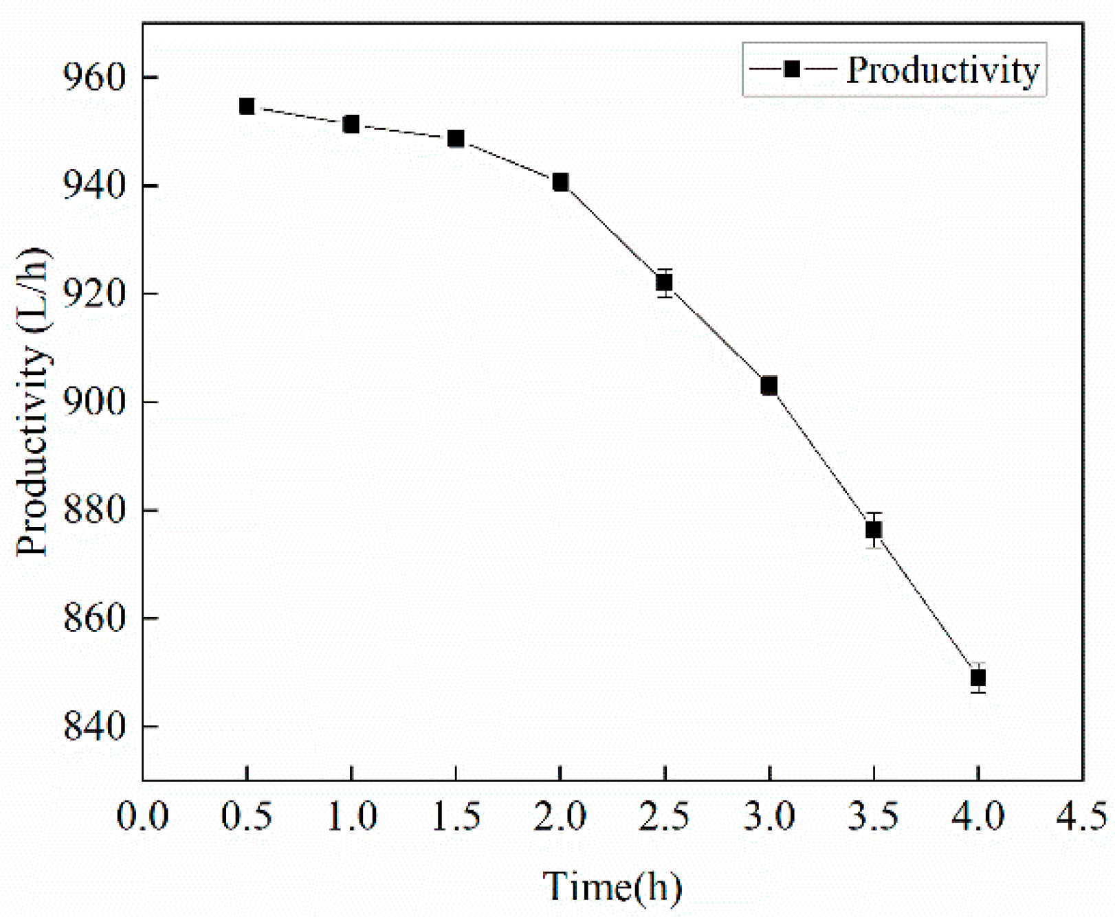 Processes 09 00671 g003 Processes 09 00671 g003