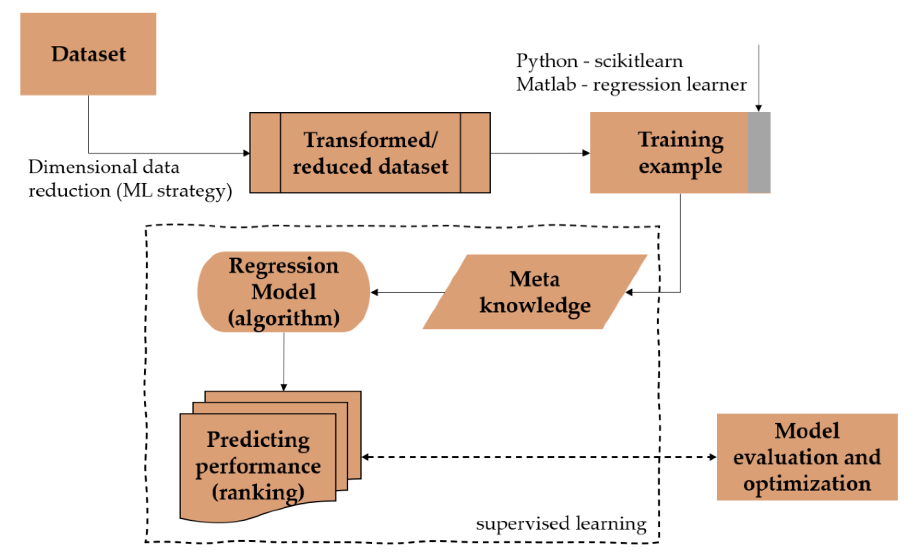 Processes 09 00672 g003