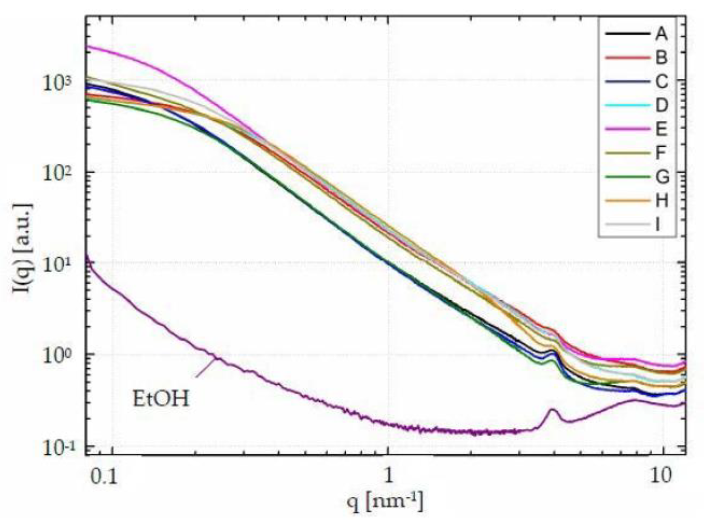 Processes 09 00672 g005
