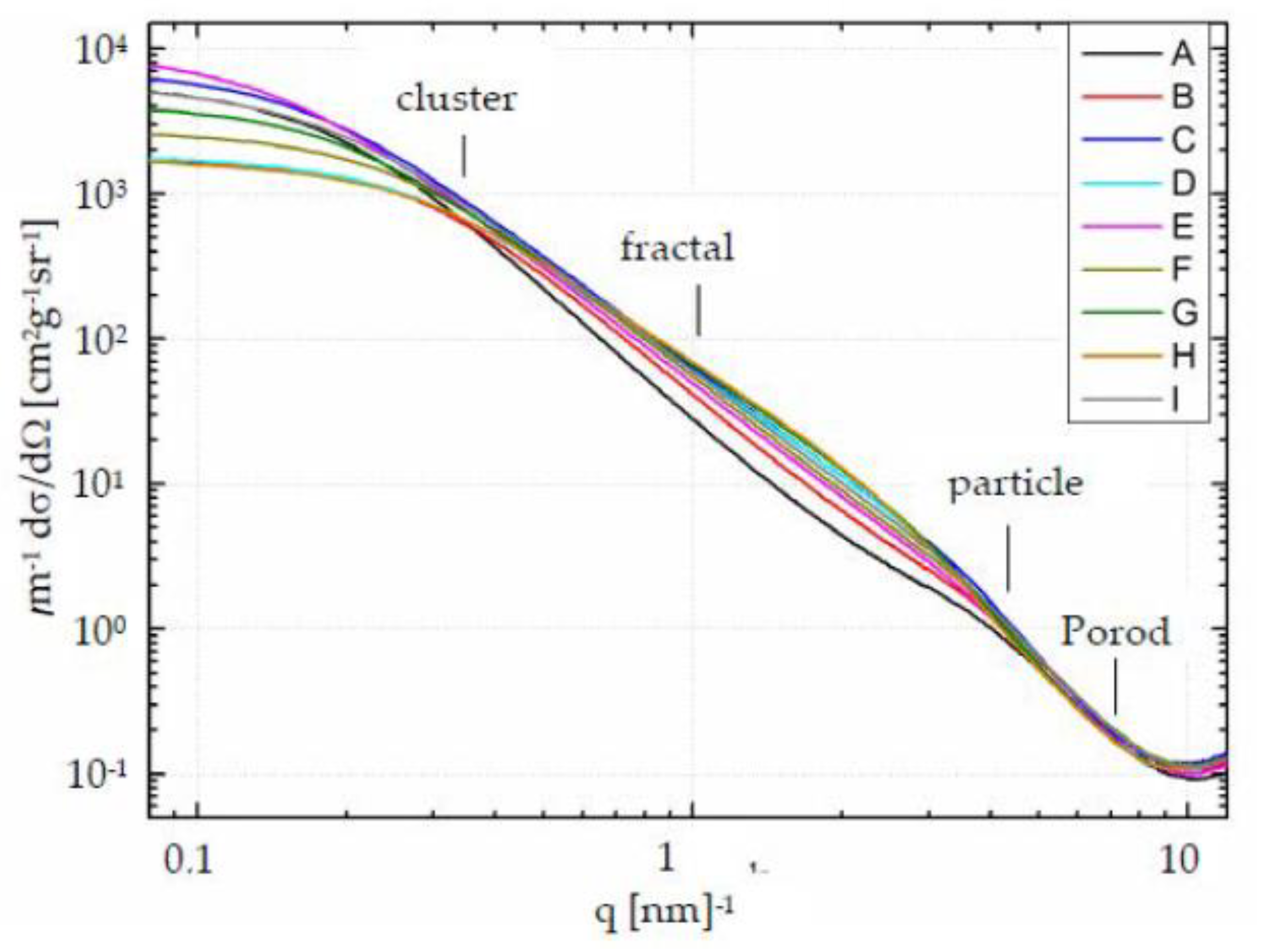 Processes 09 00672 g006