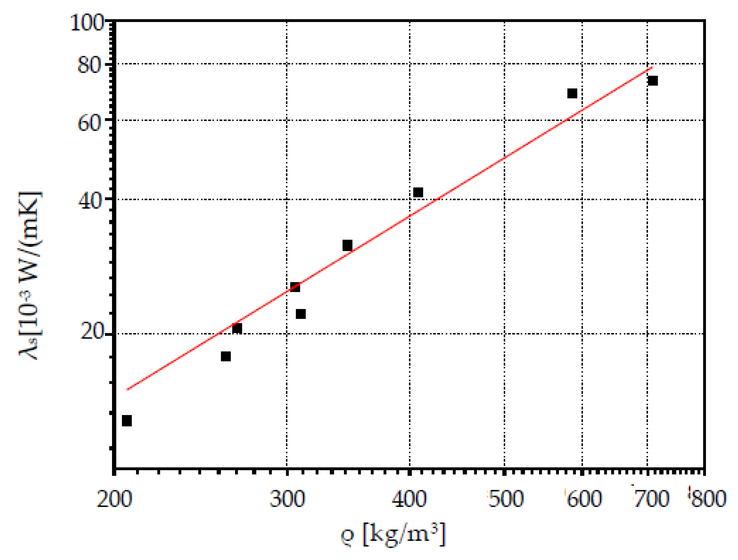 Processes 09 00672 g007