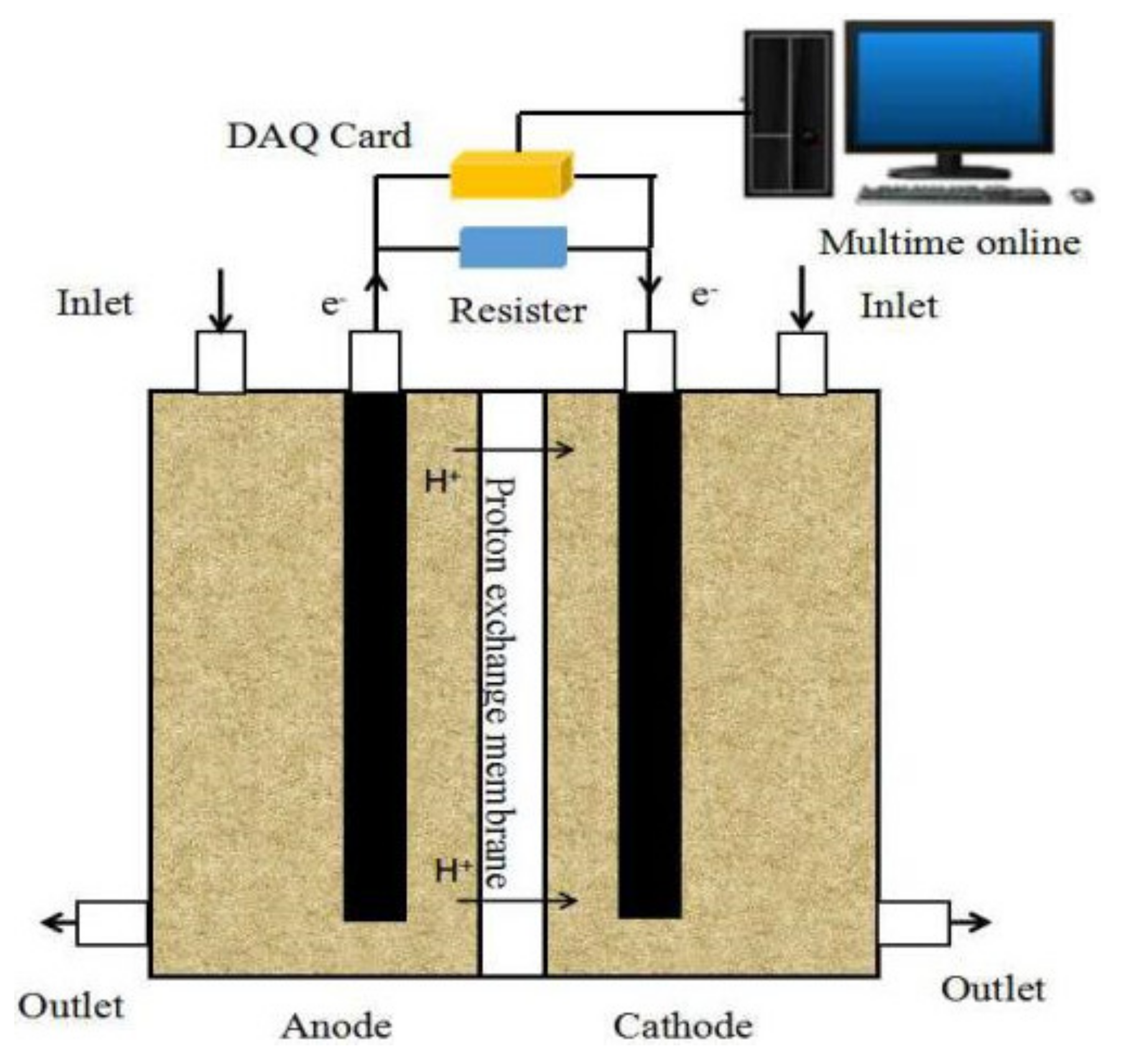 Processes 09 00673 g001