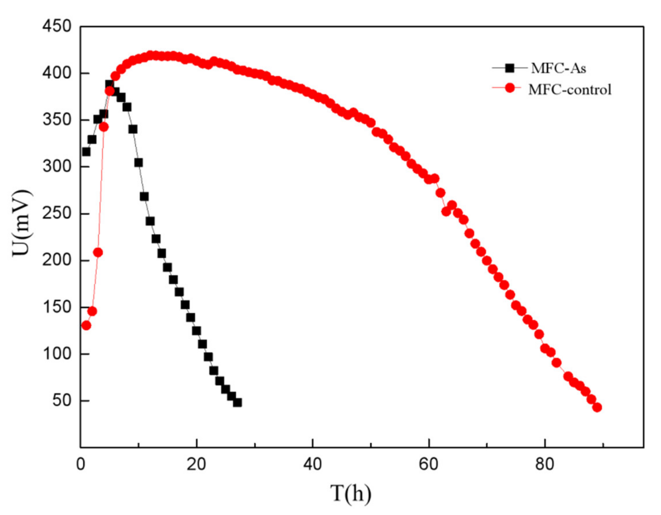 Processes 09 00673 g002