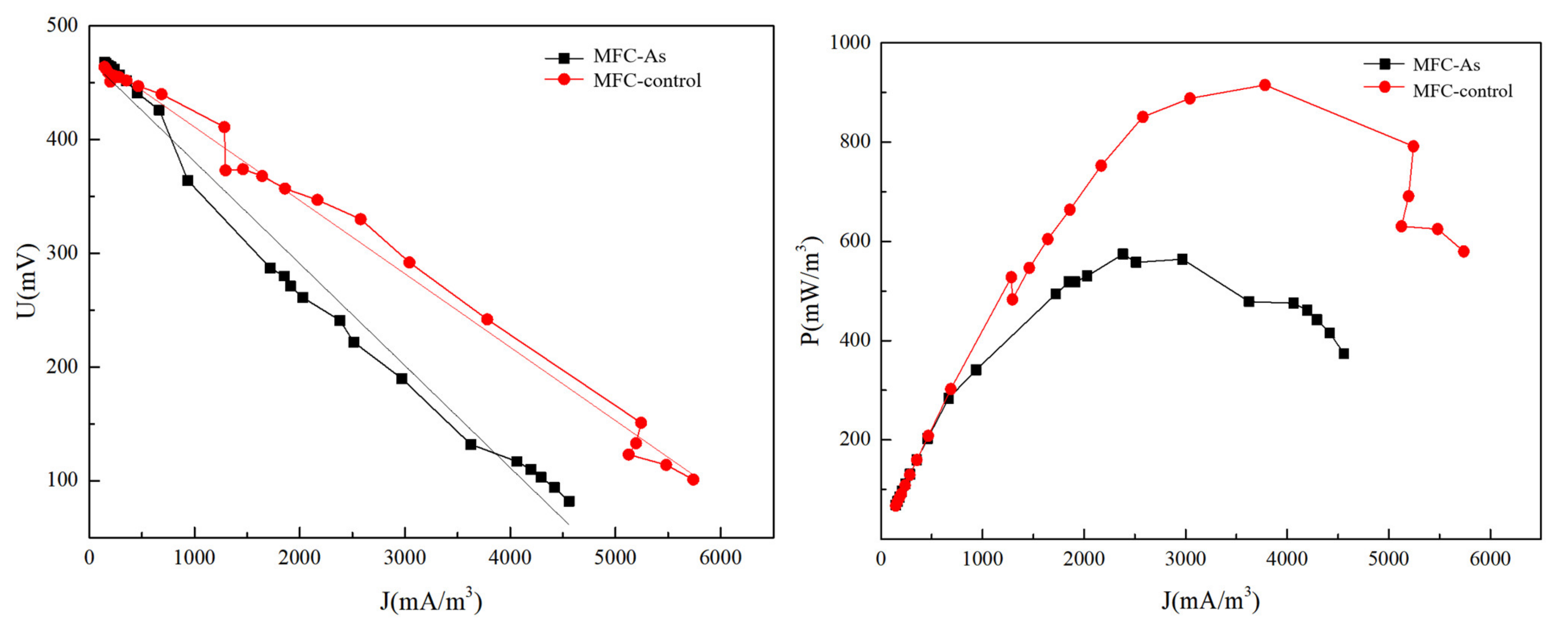 Processes 09 00673 g003