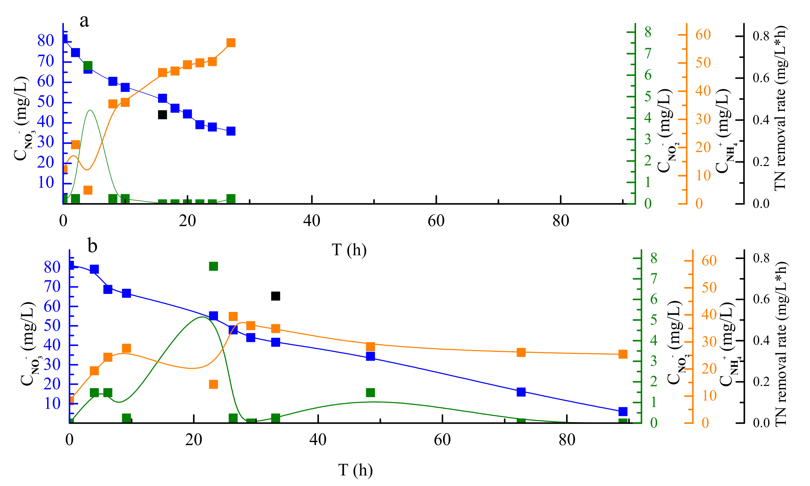 Processes 09 00673 g005