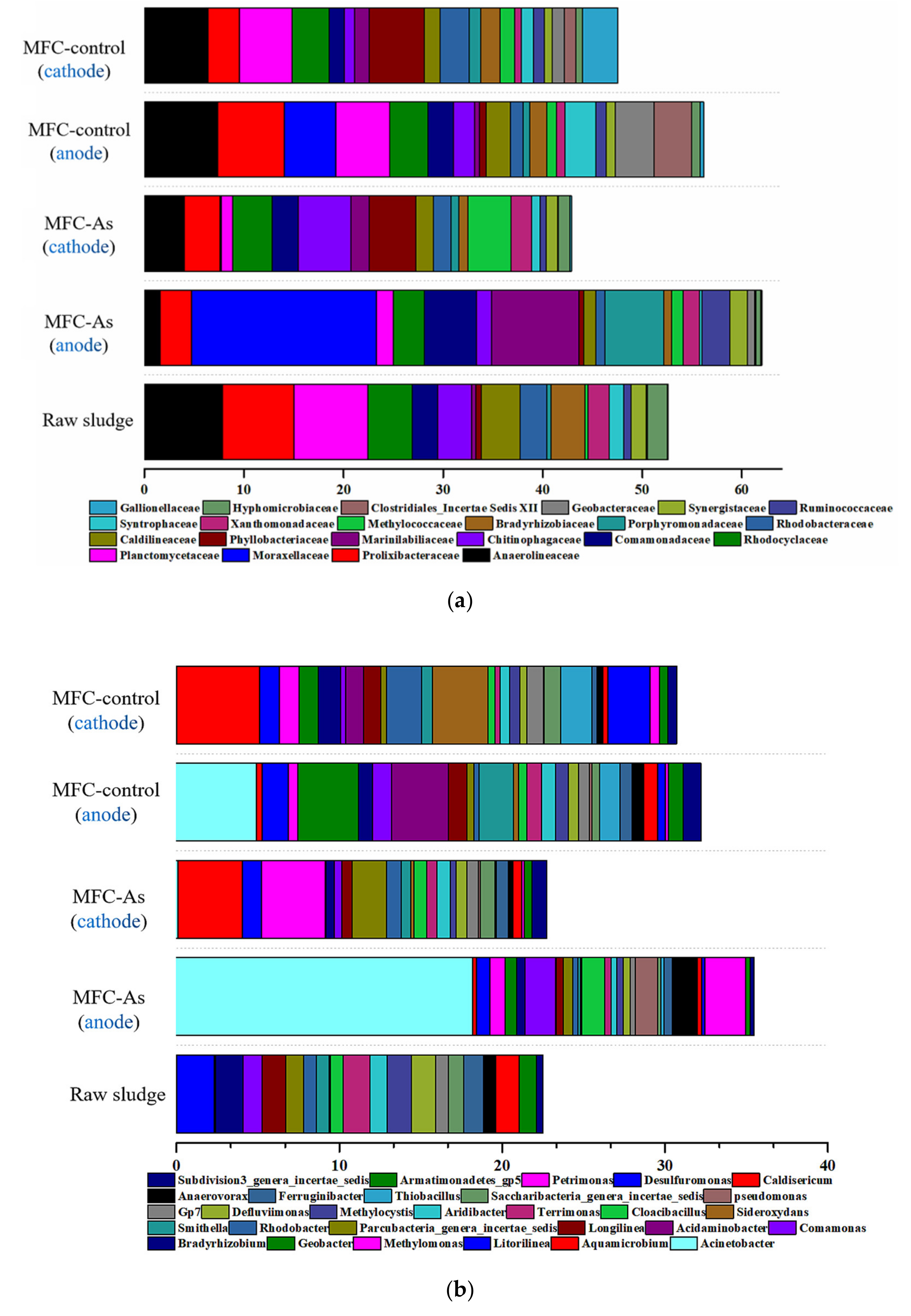 Processes 09 00673 g006