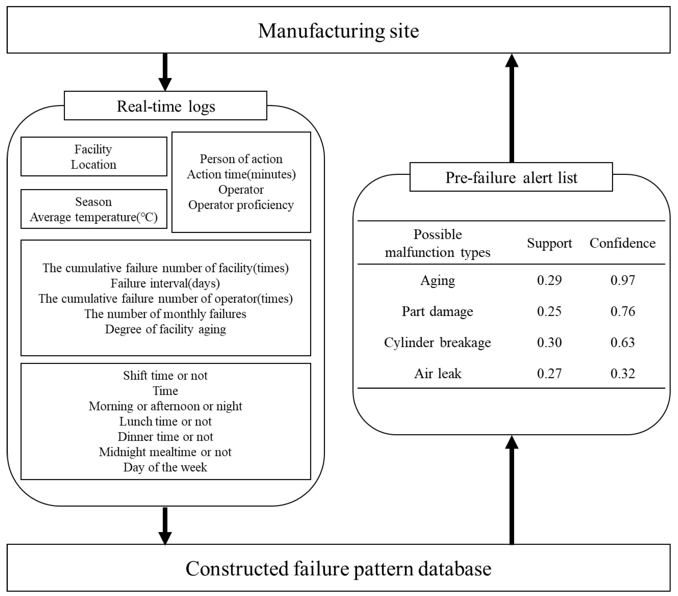 Processes 09 00676 g003 Processes 09 00676 g003