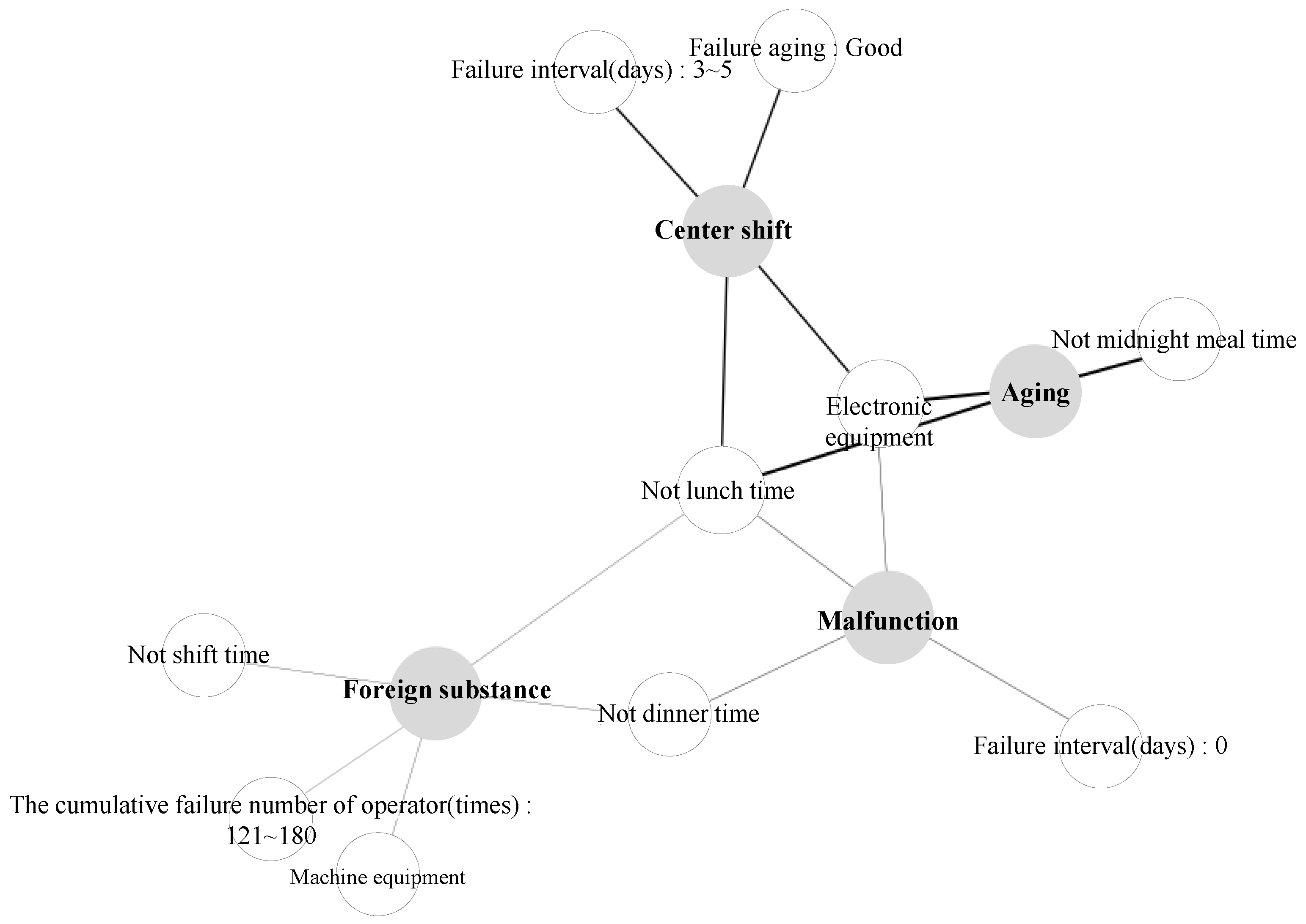 Processes 09 00676 g007 Processes 09 00676 g007