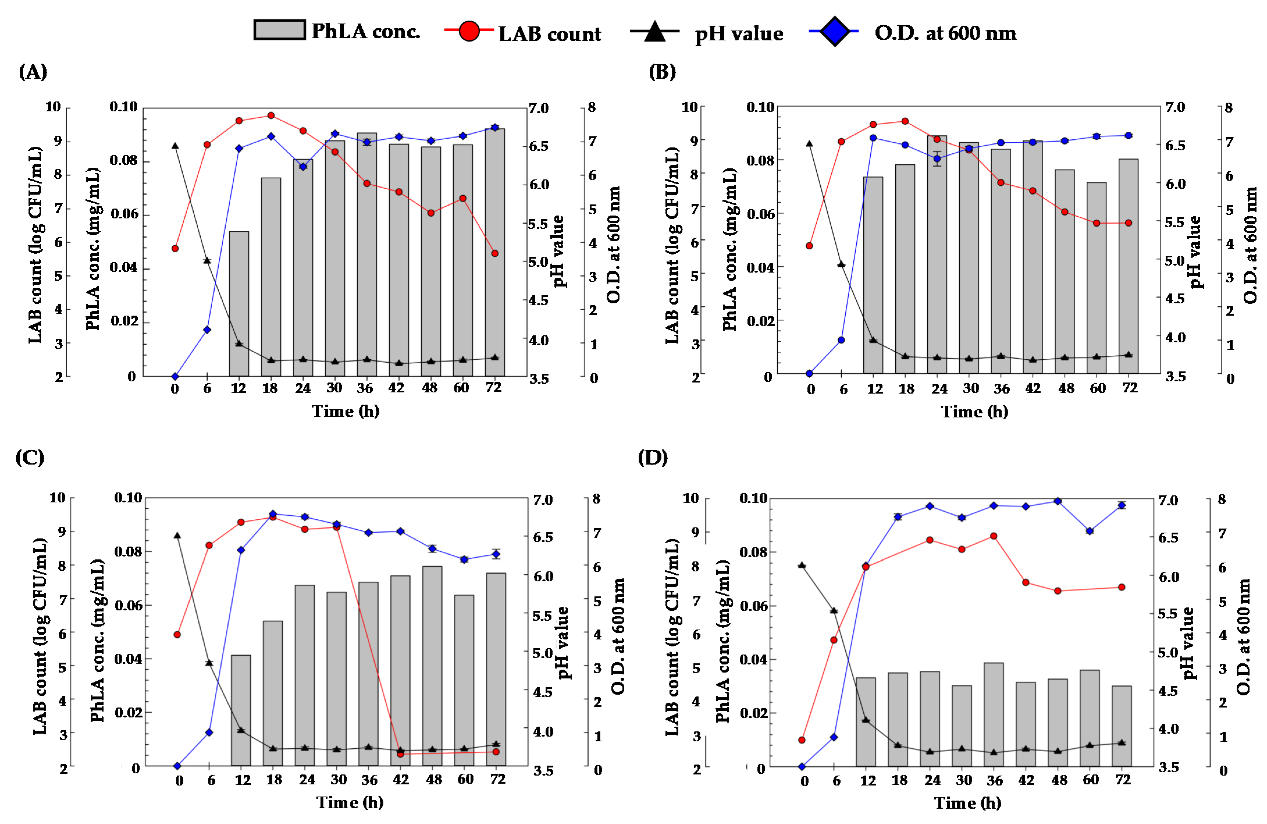 Processes 09 00678 g001