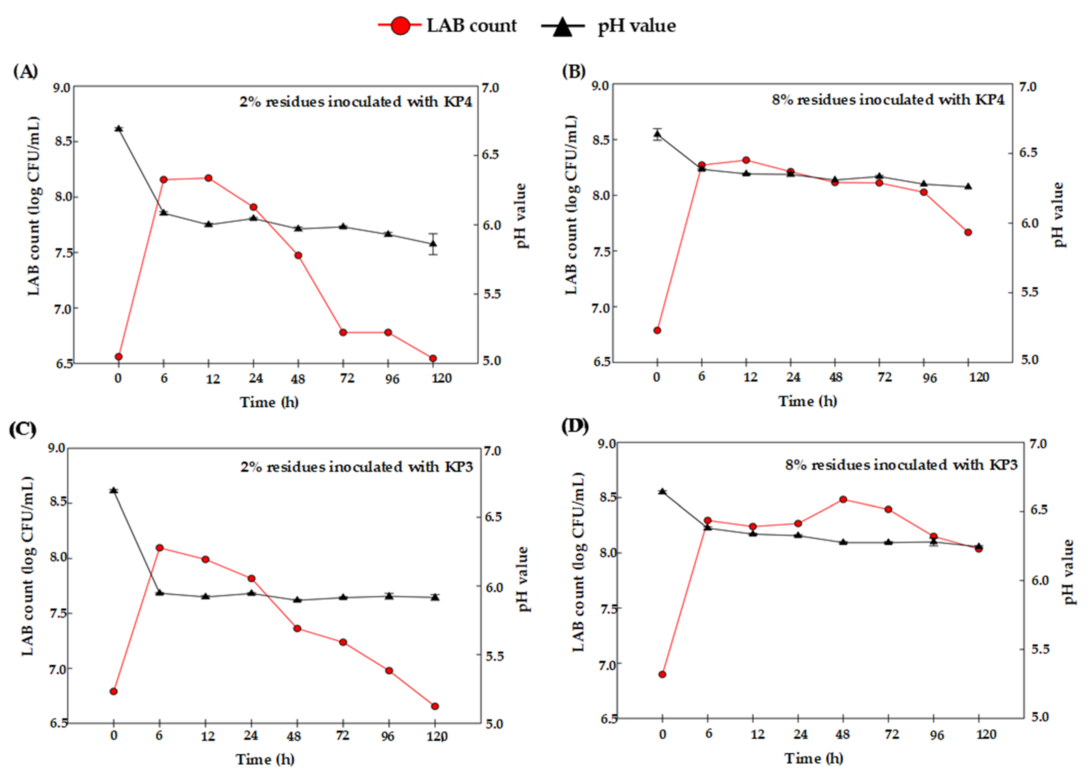 Processes 09 00678 g002