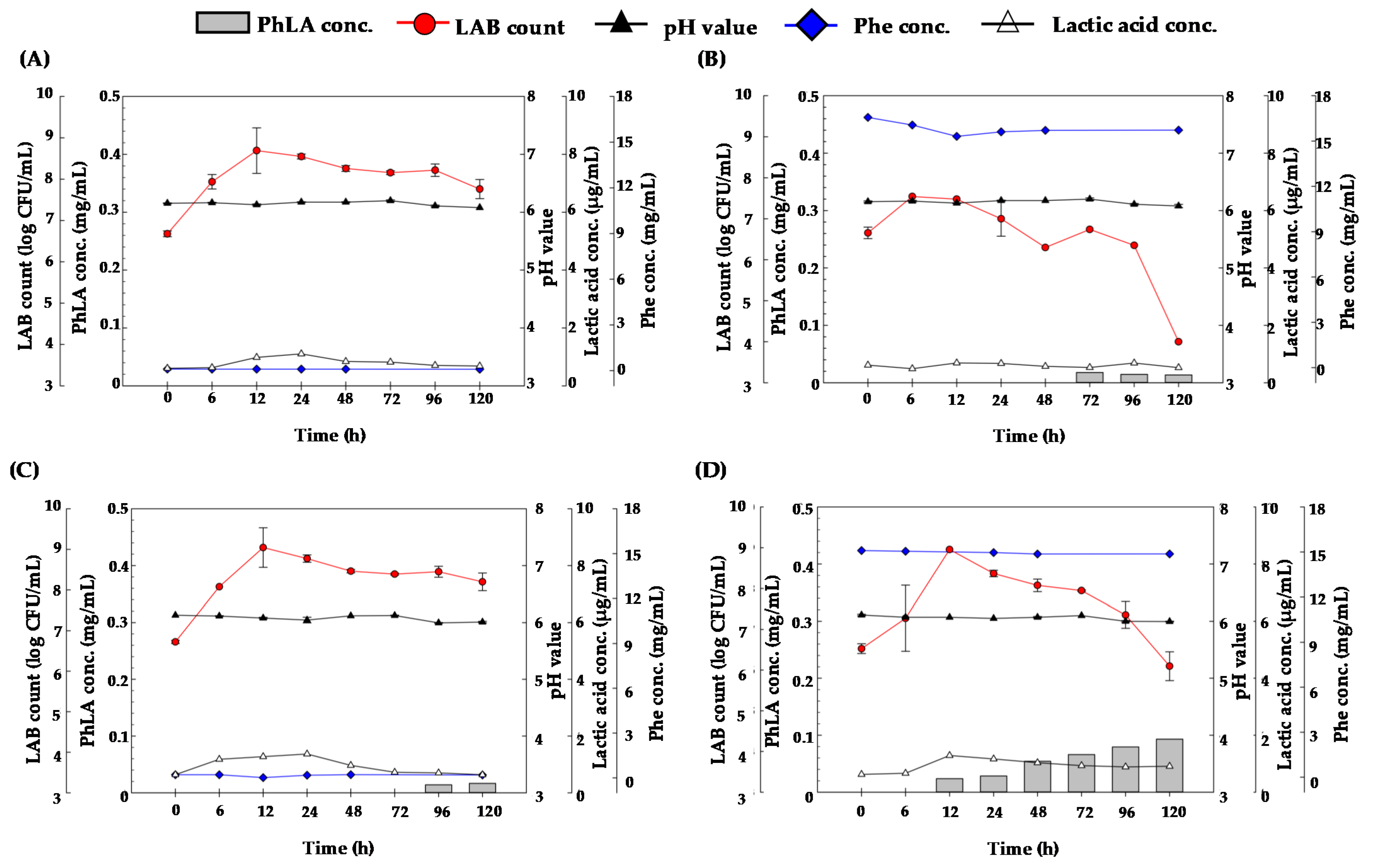 Processes 09 00678 g003