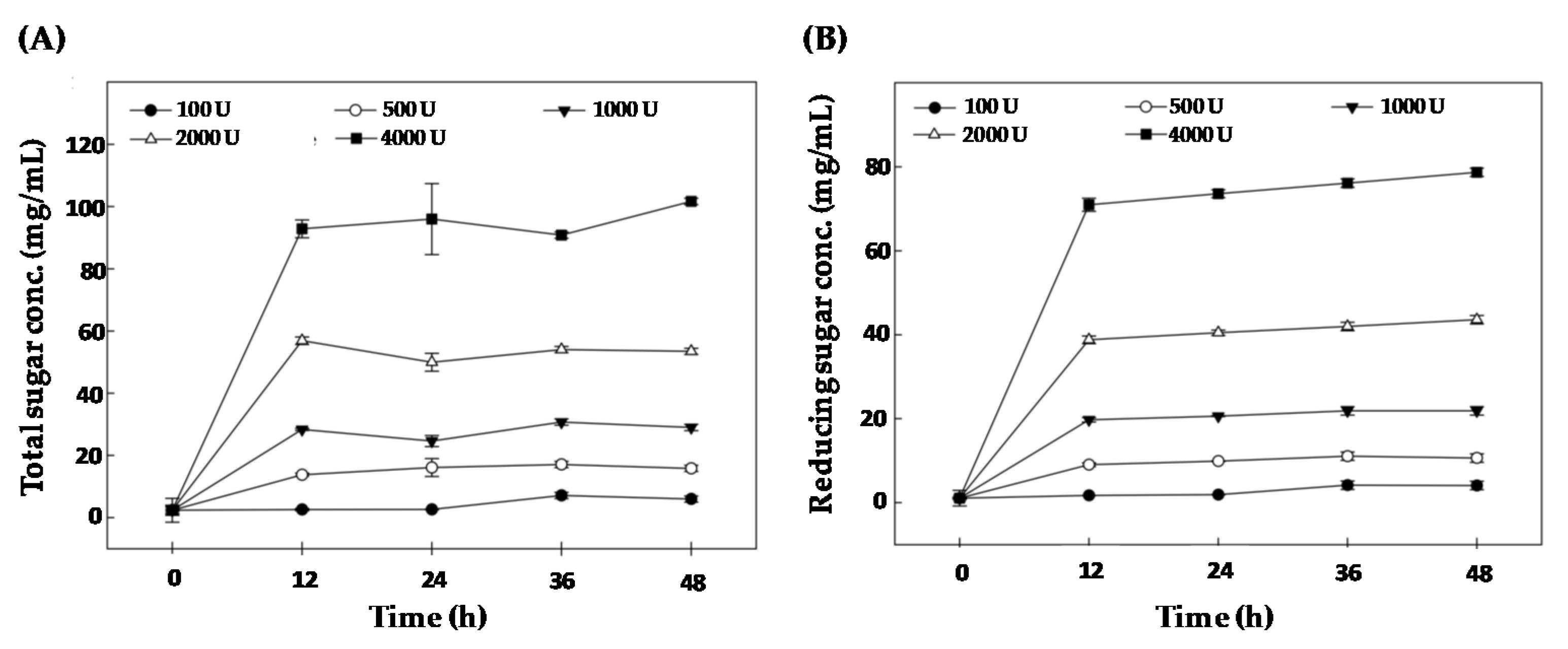 Processes 09 00678 g004