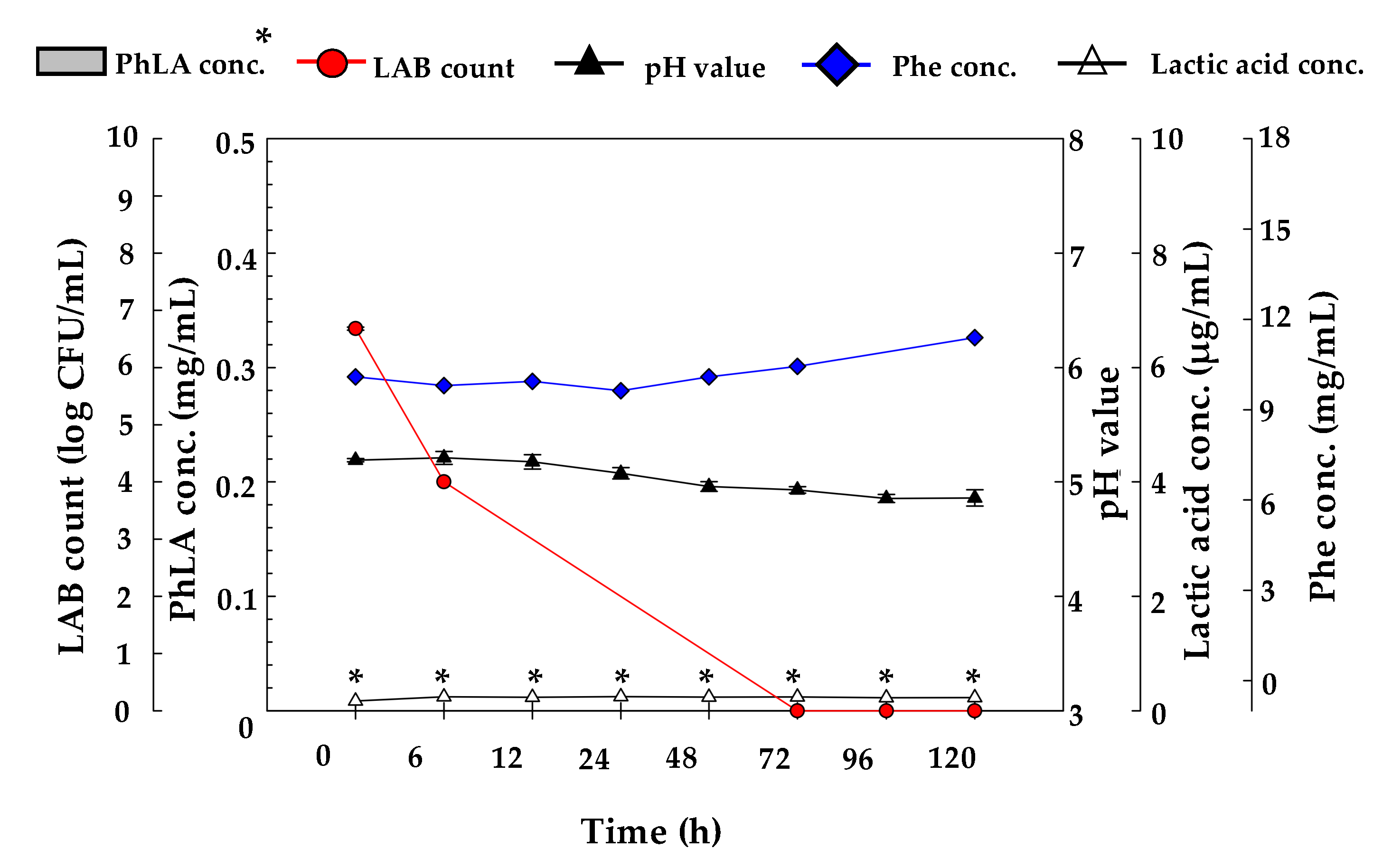 Processes 09 00678 g005