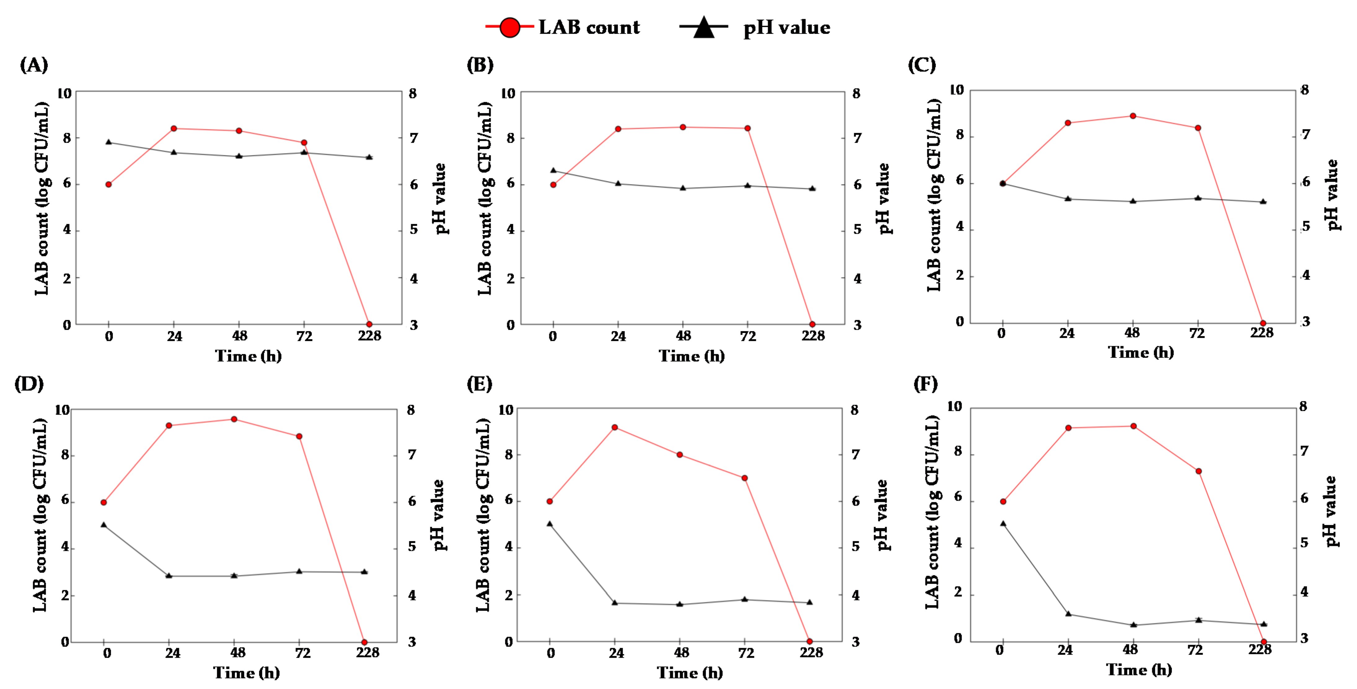 Processes 09 00678 g006