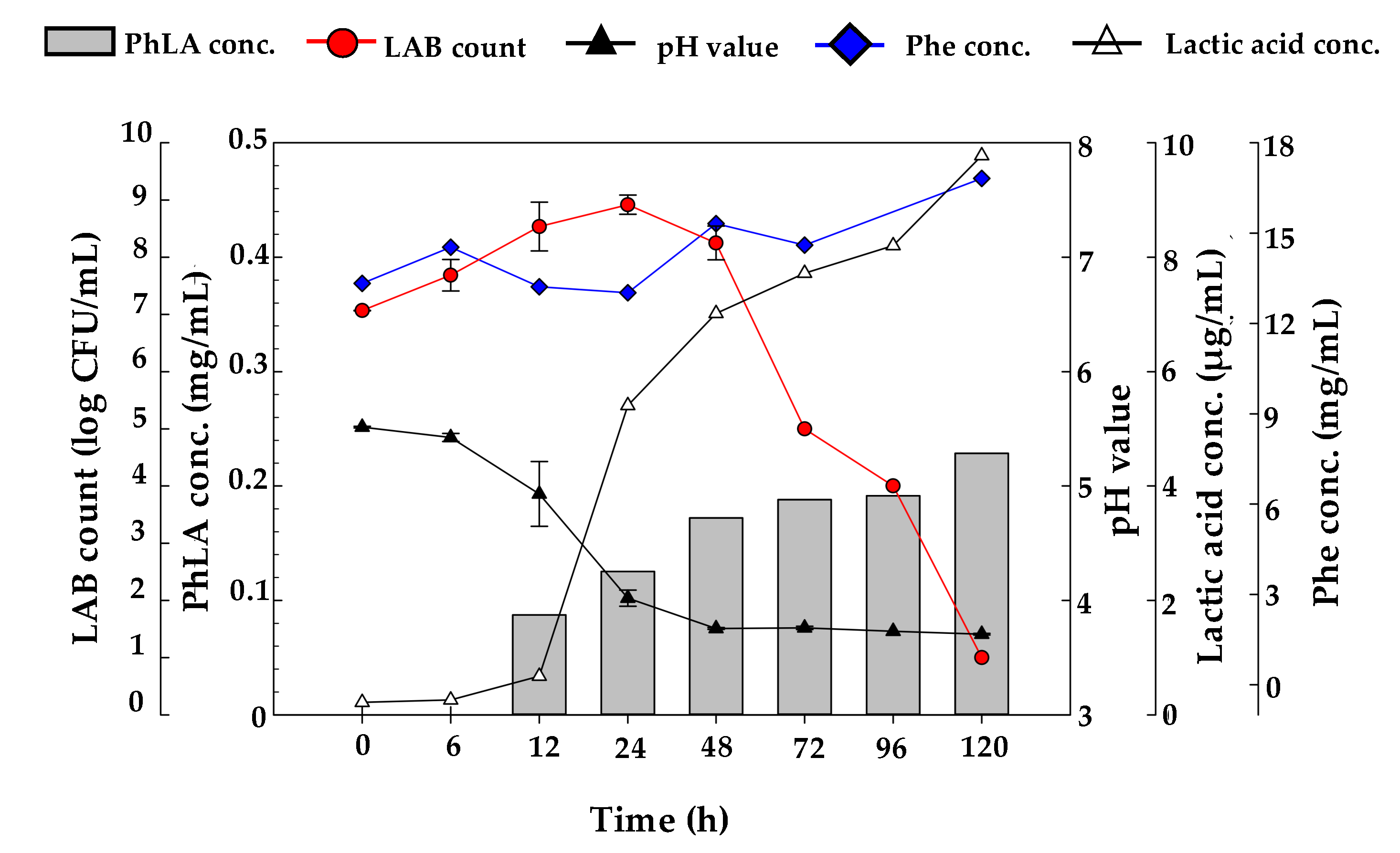 Processes 09 00678 g007