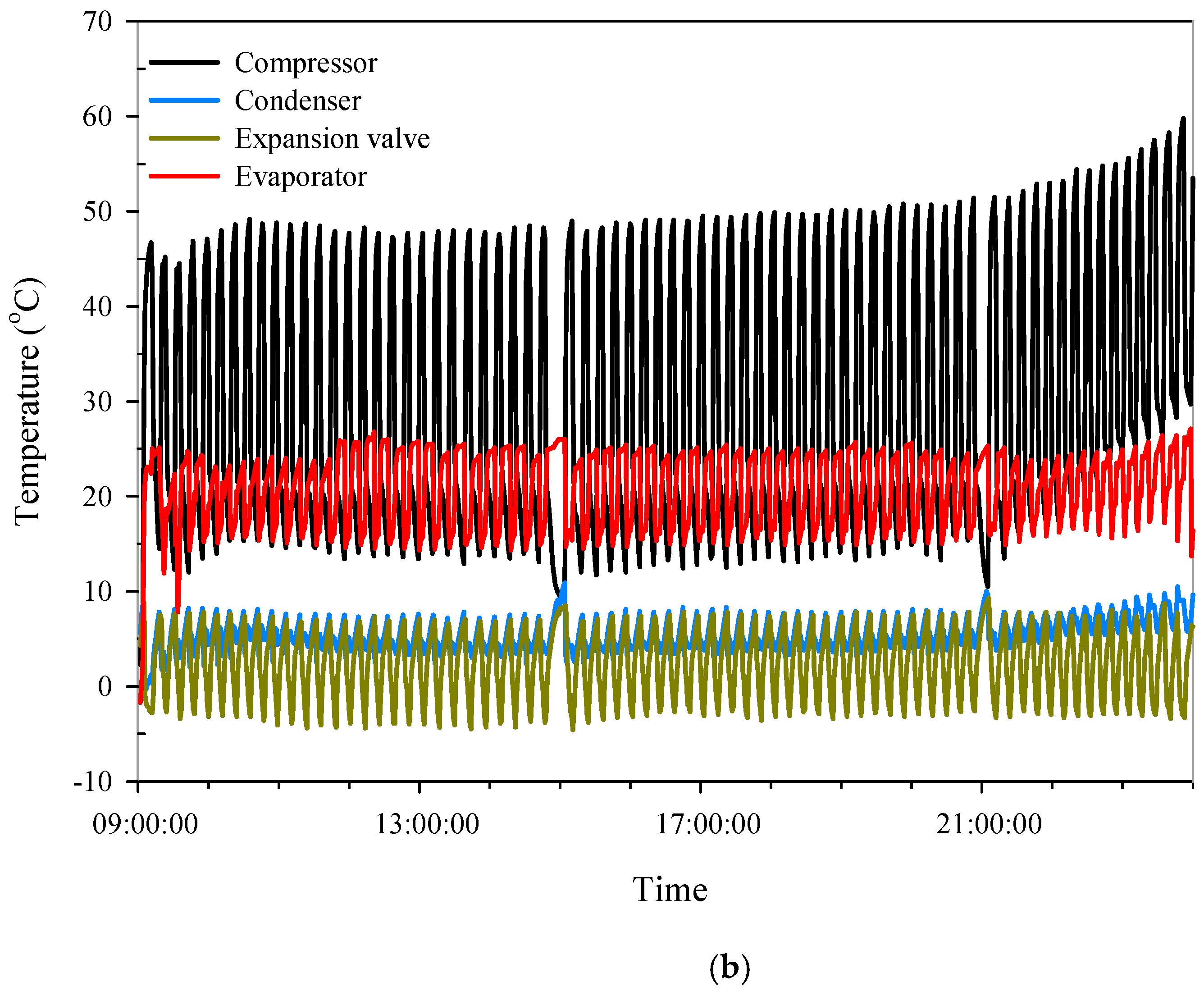 Processes 09 00683 g006b Processes 09 00683 g006b