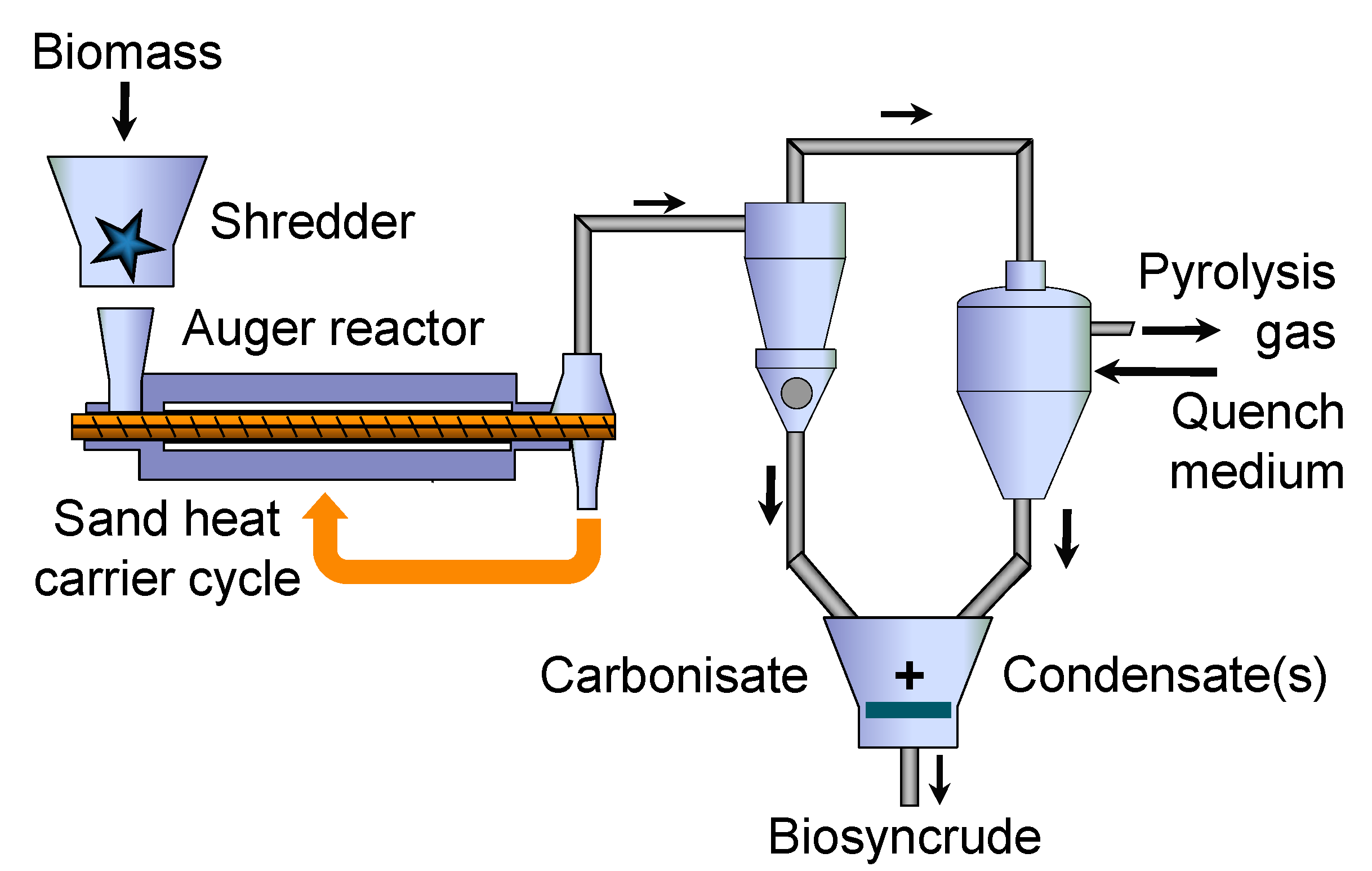 Processes 09 00684 g001