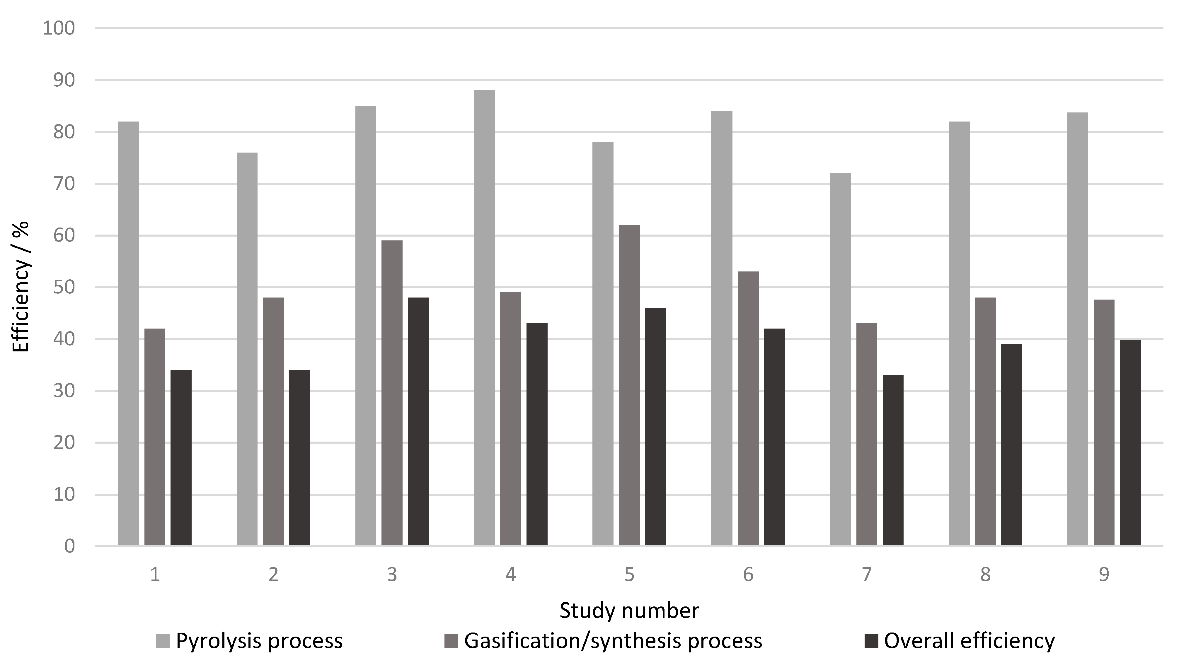 Processes 09 00684 g003