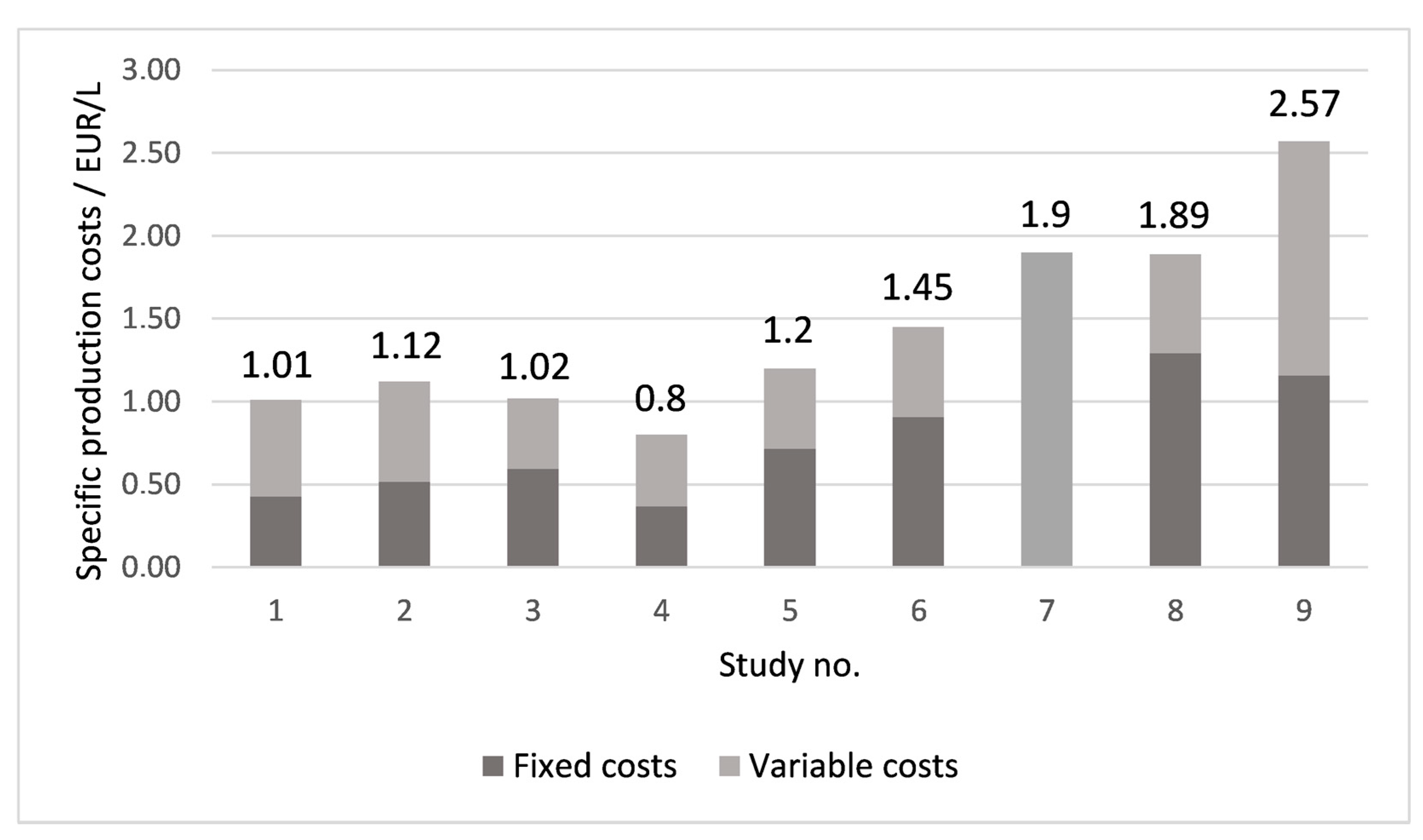 Processes 09 00684 g004