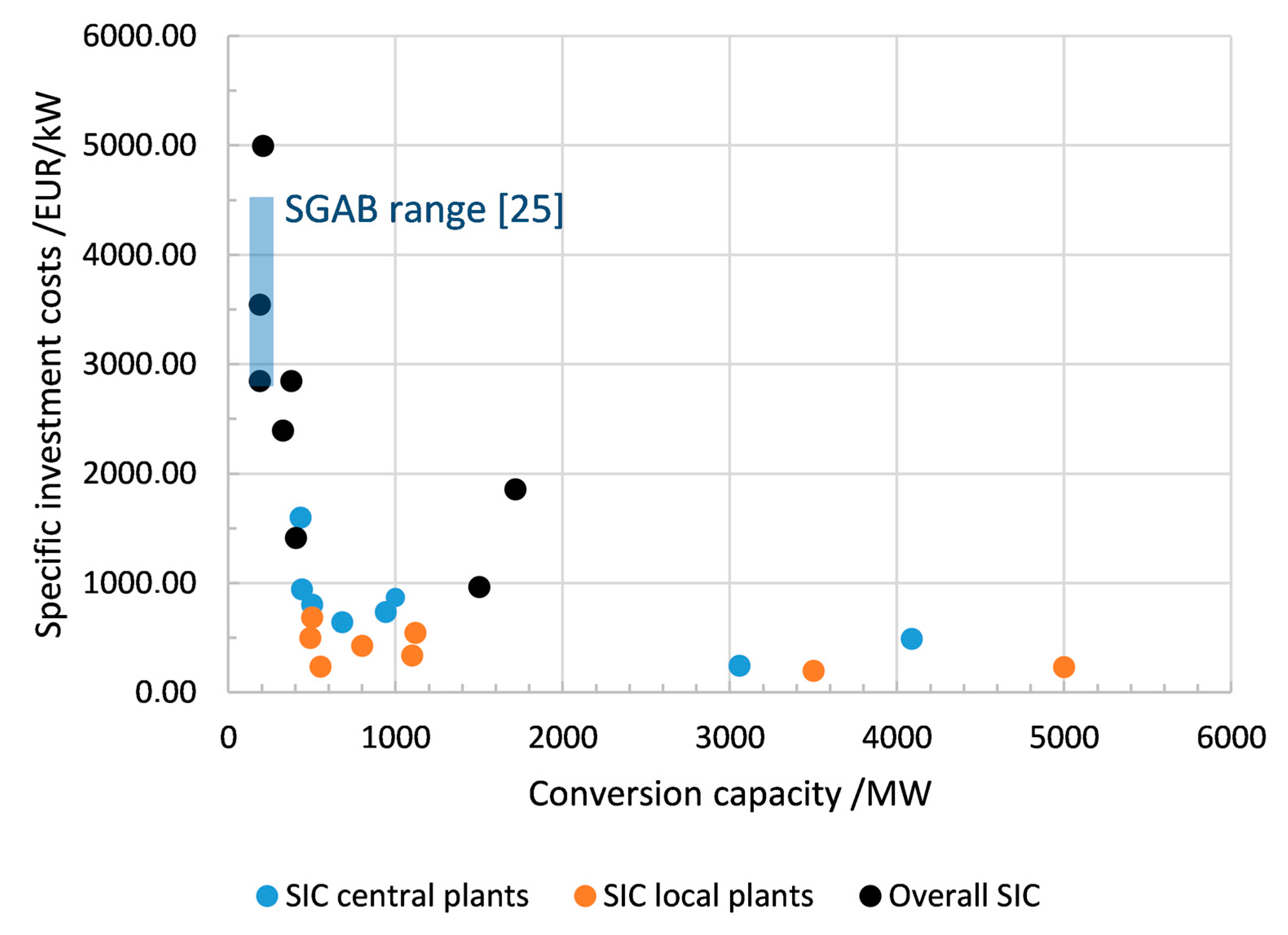 Processes 09 00684 g005