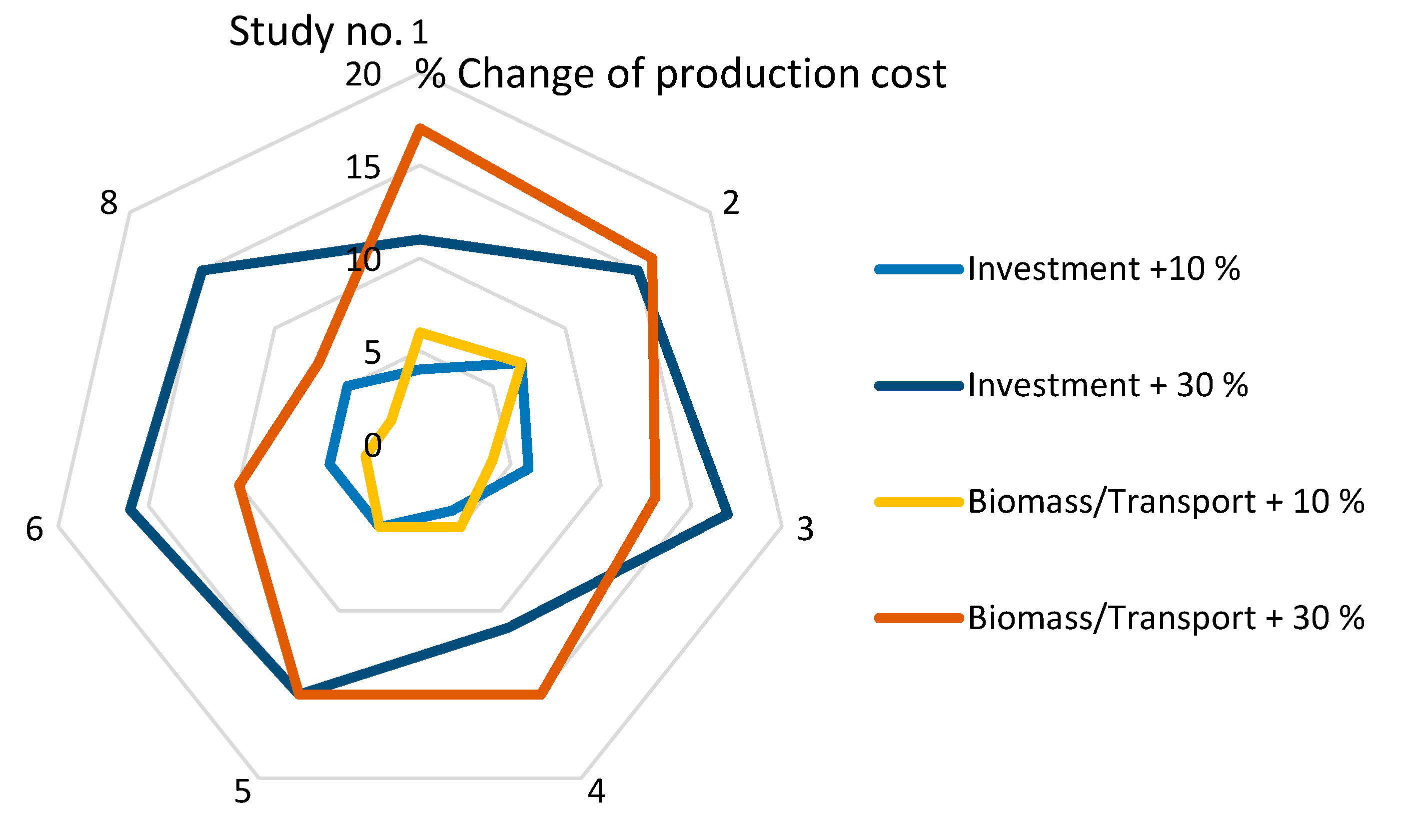 Processes 09 00684 g007