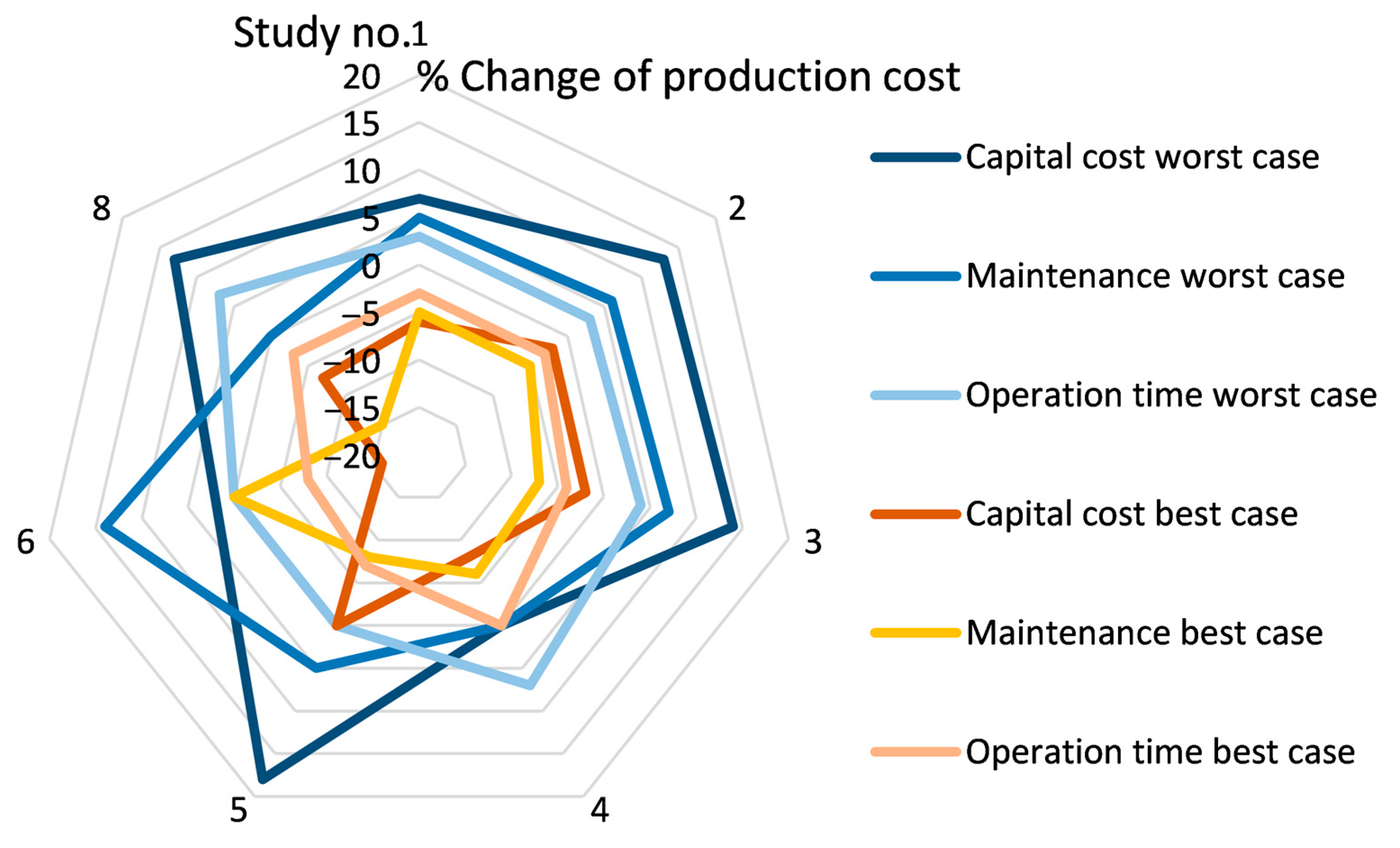 Processes 09 00684 g008