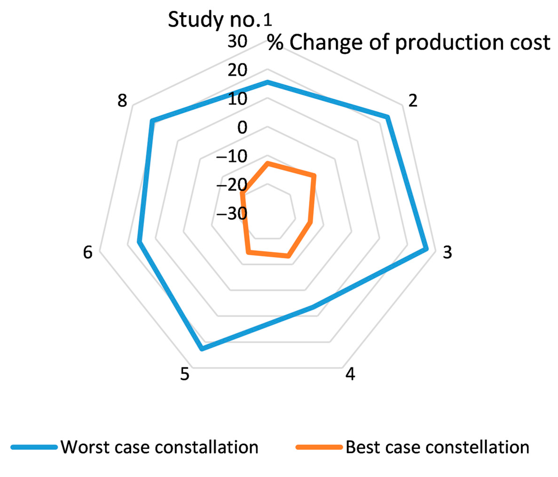 Processes 09 00684 g009