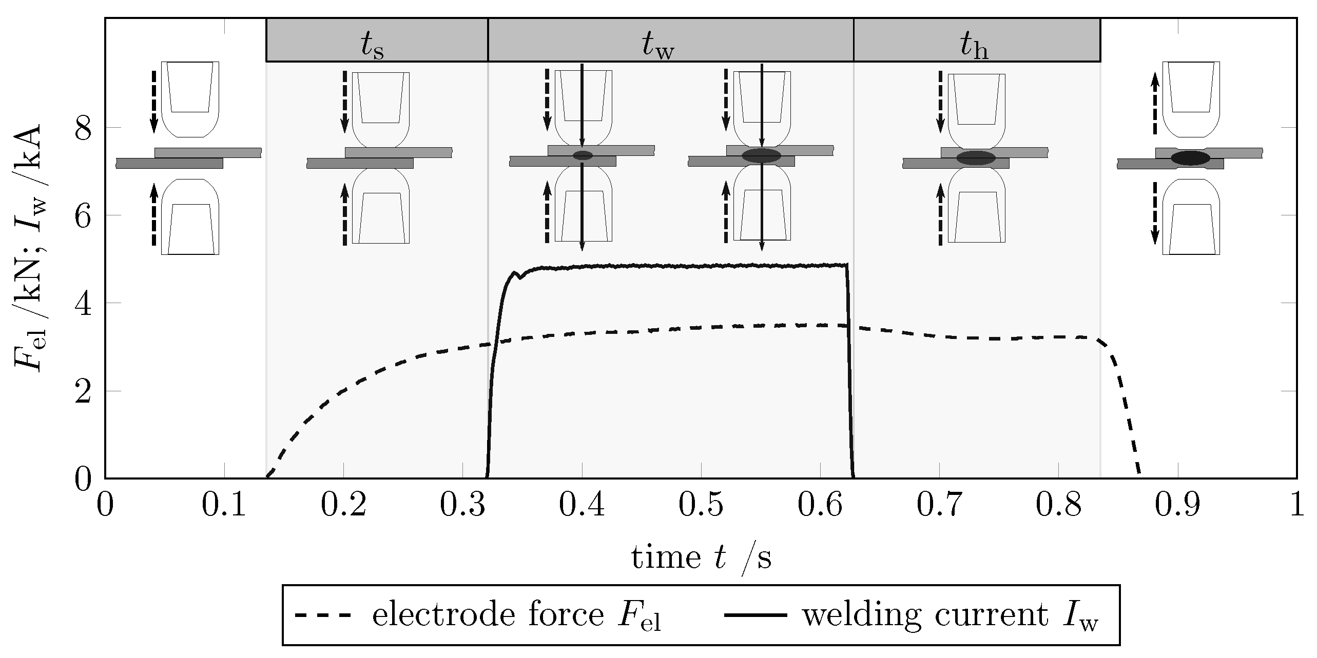 Processes 09 00685 g001