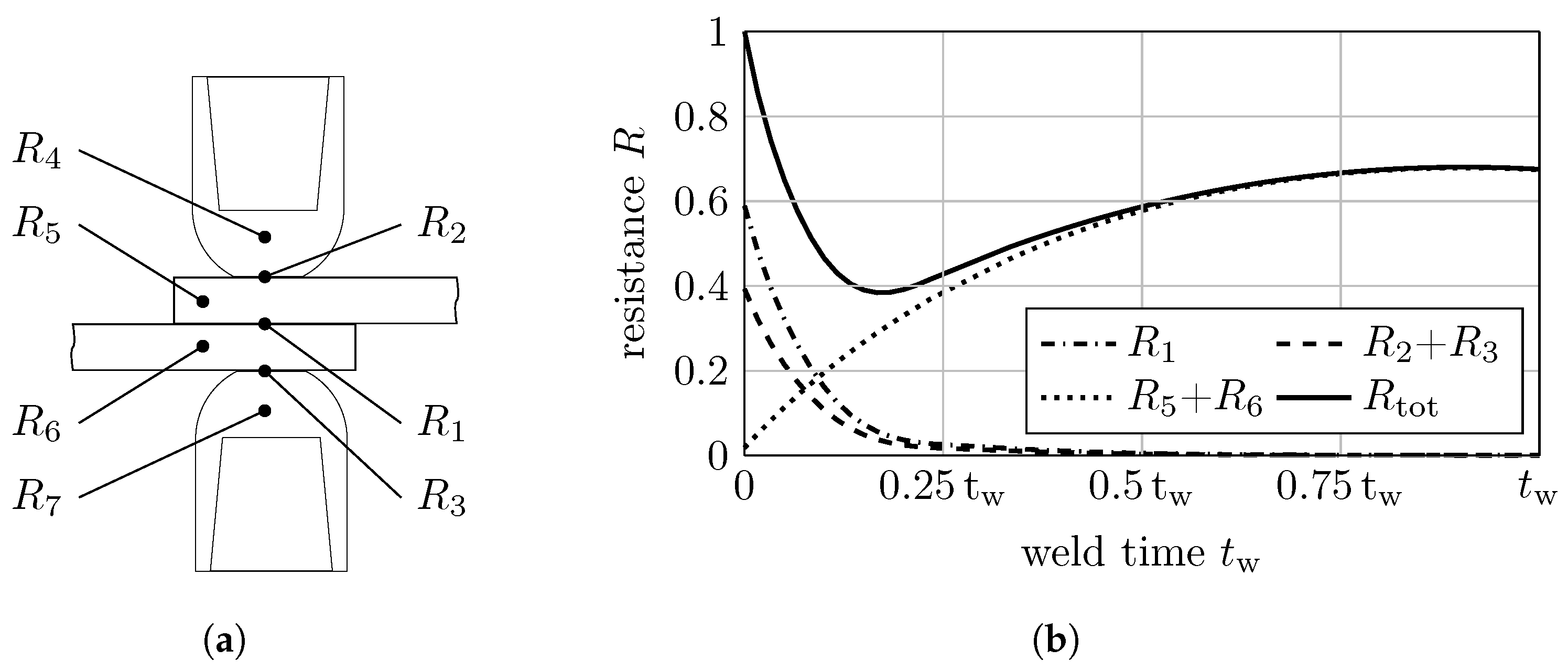 Processes 09 00685 g002
