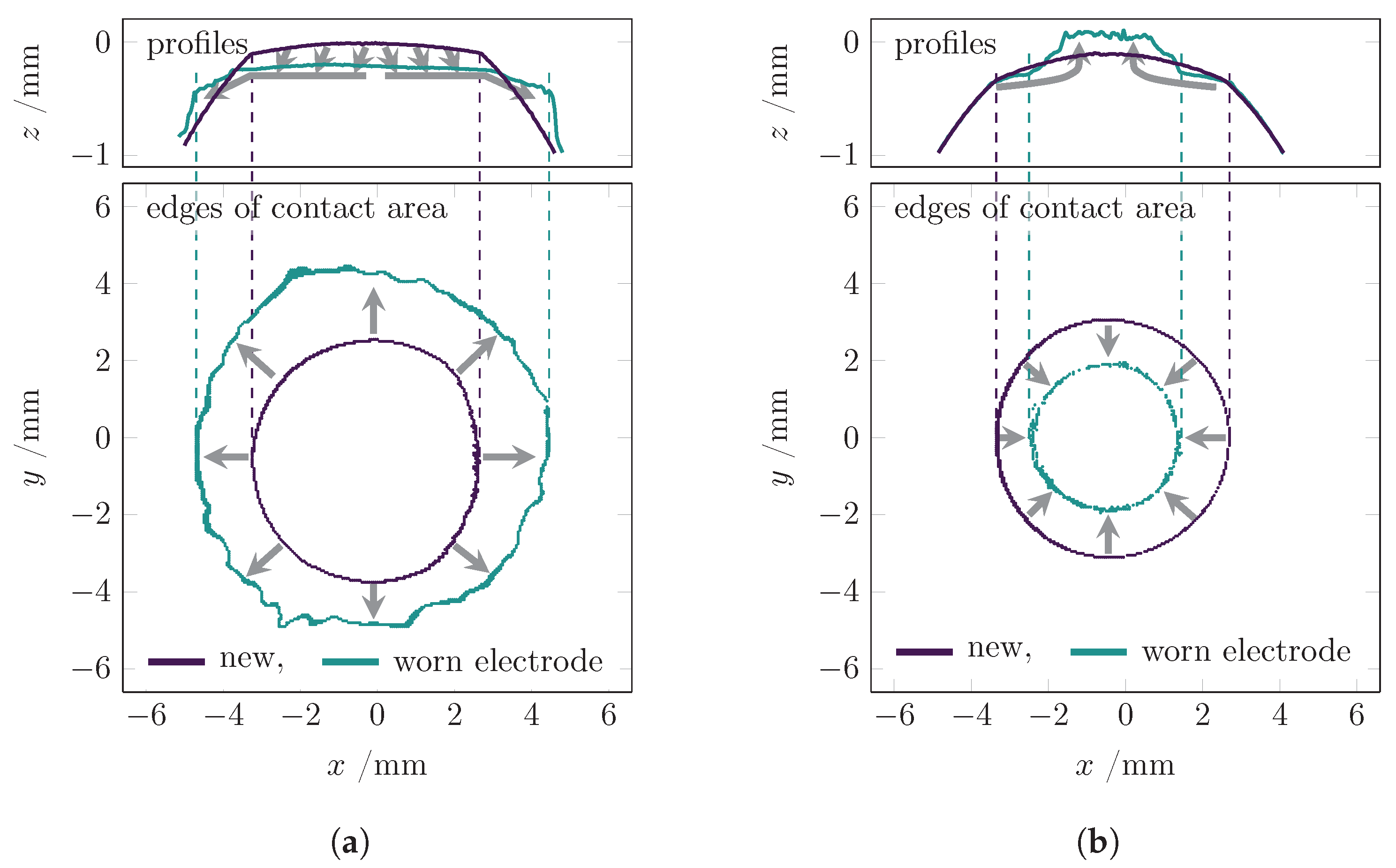 Processes 09 00685 g003