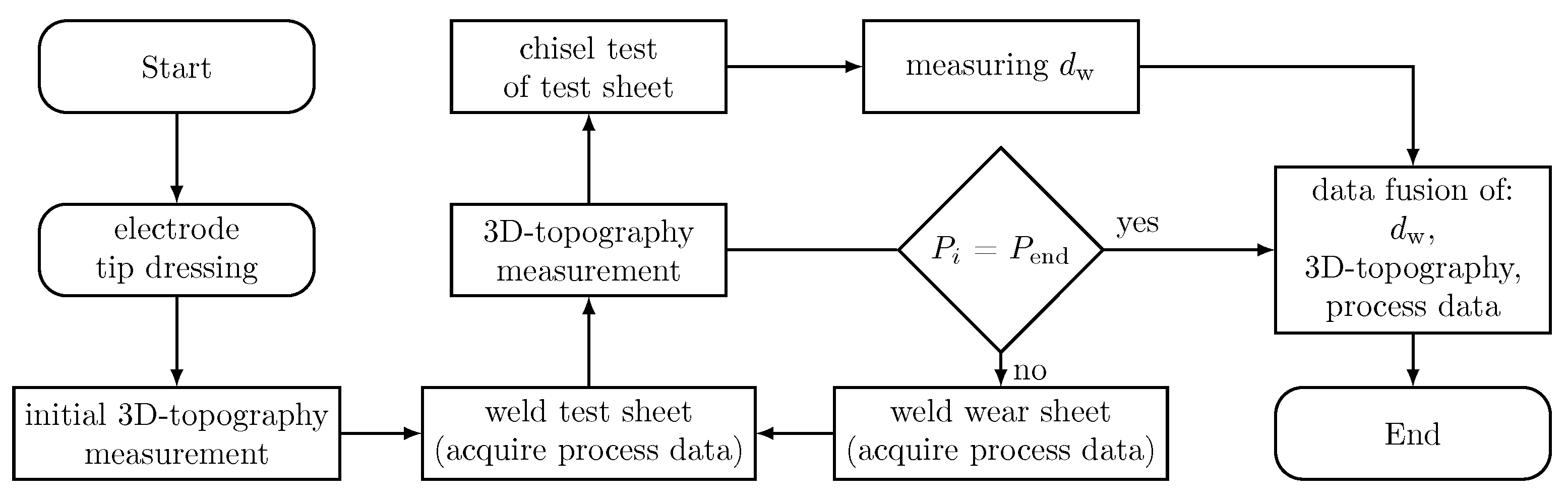 Processes 09 00685 g005
