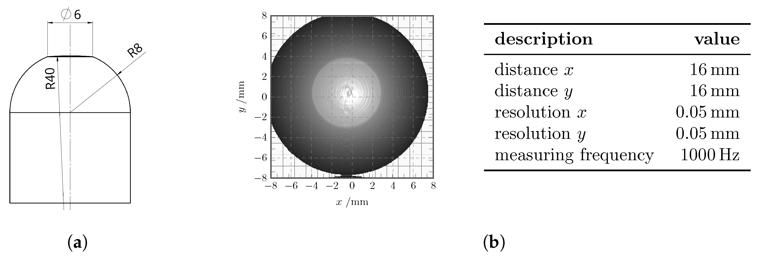Processes 09 00685 g006