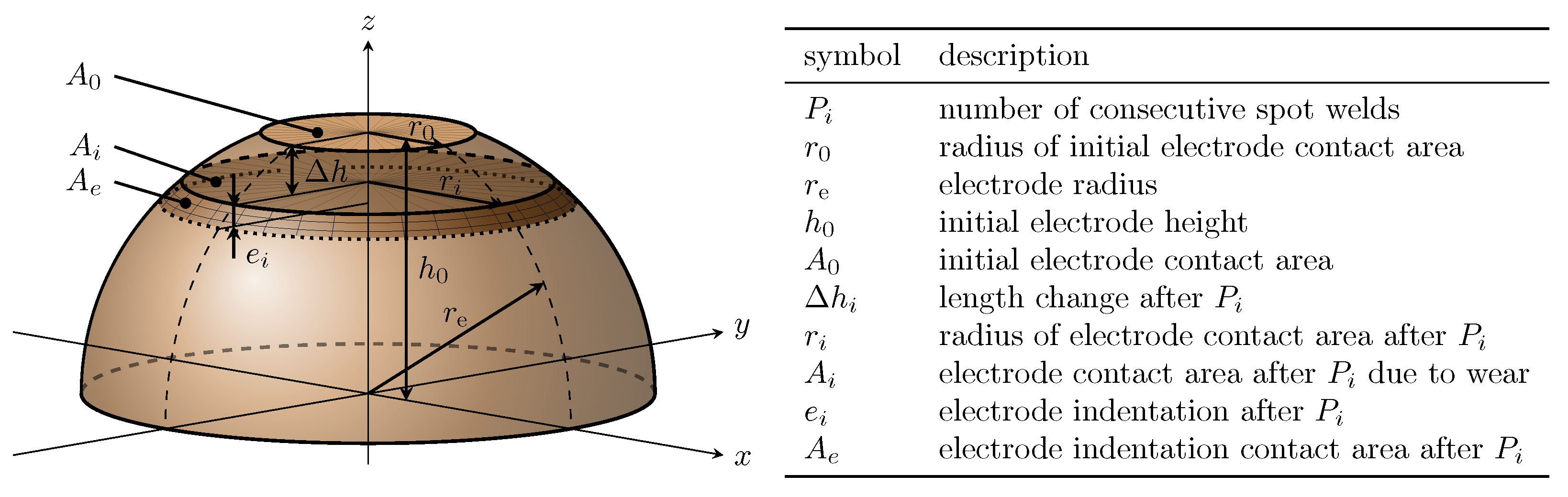 Processes 09 00685 g007