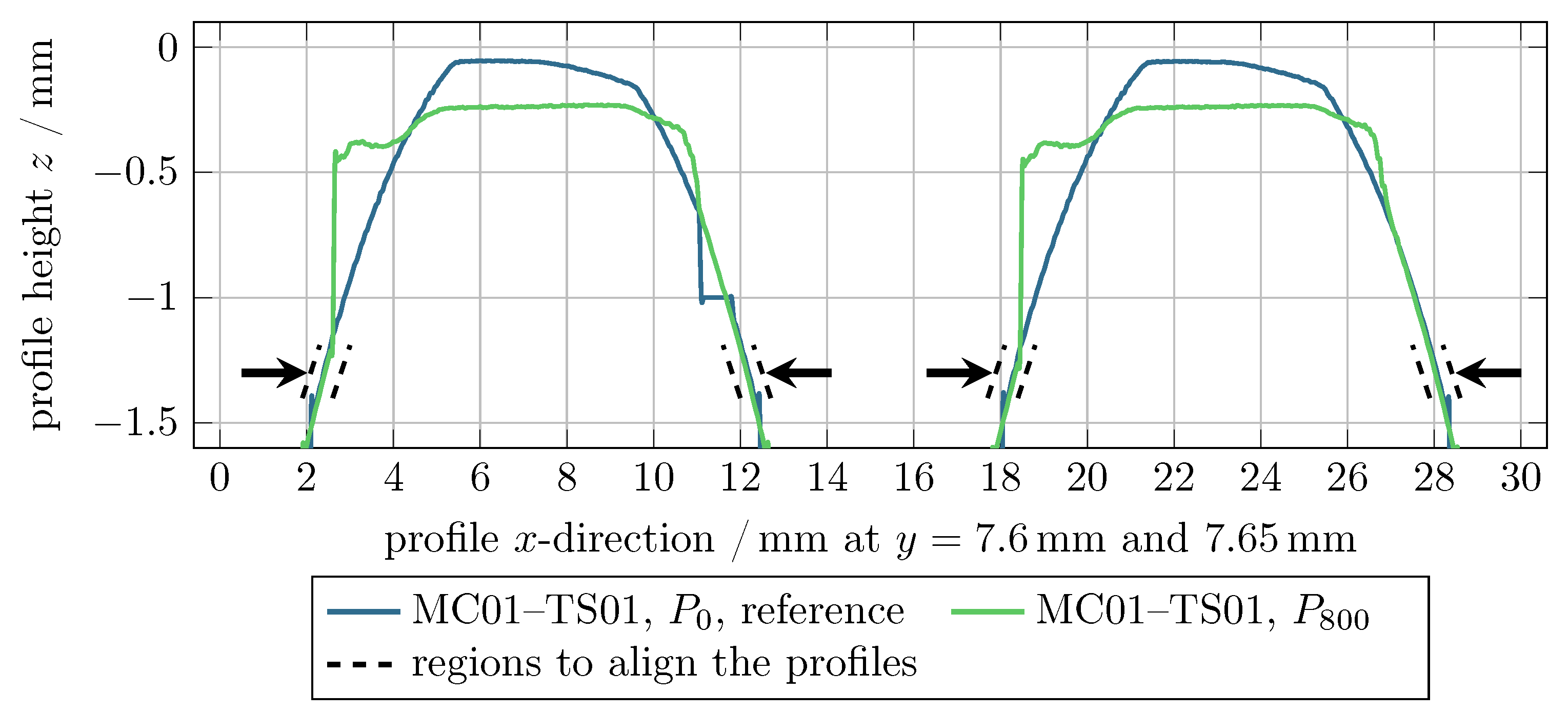 Processes 09 00685 g009