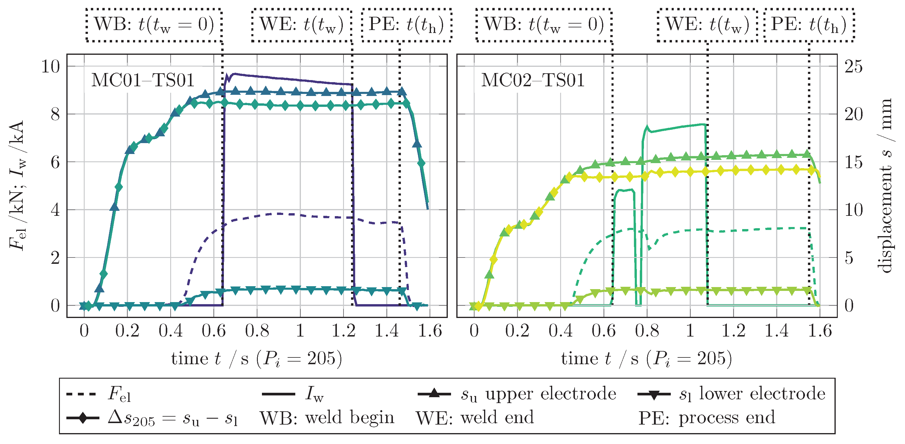 Processes 09 00685 g010