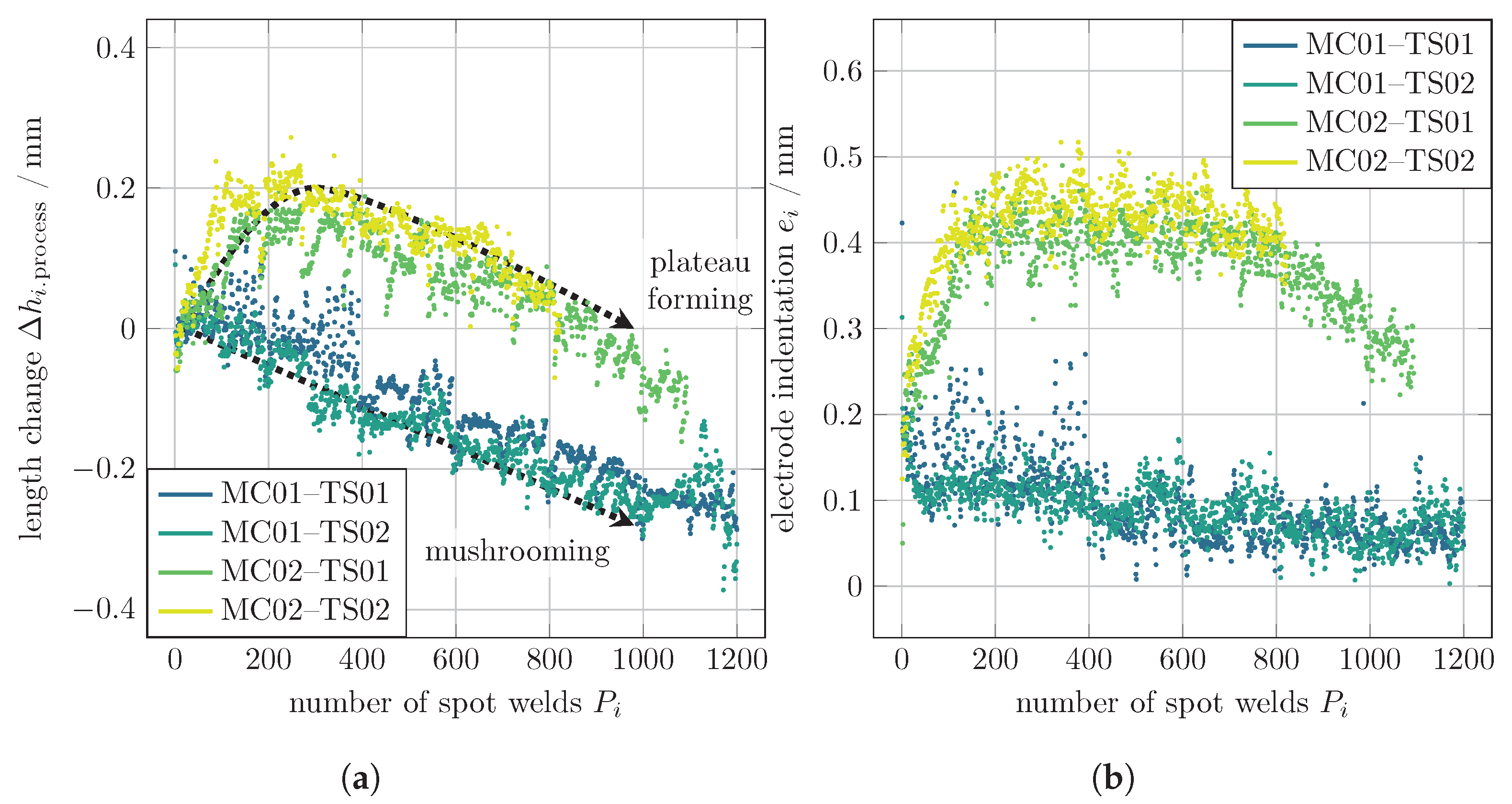 Processes 09 00685 g018