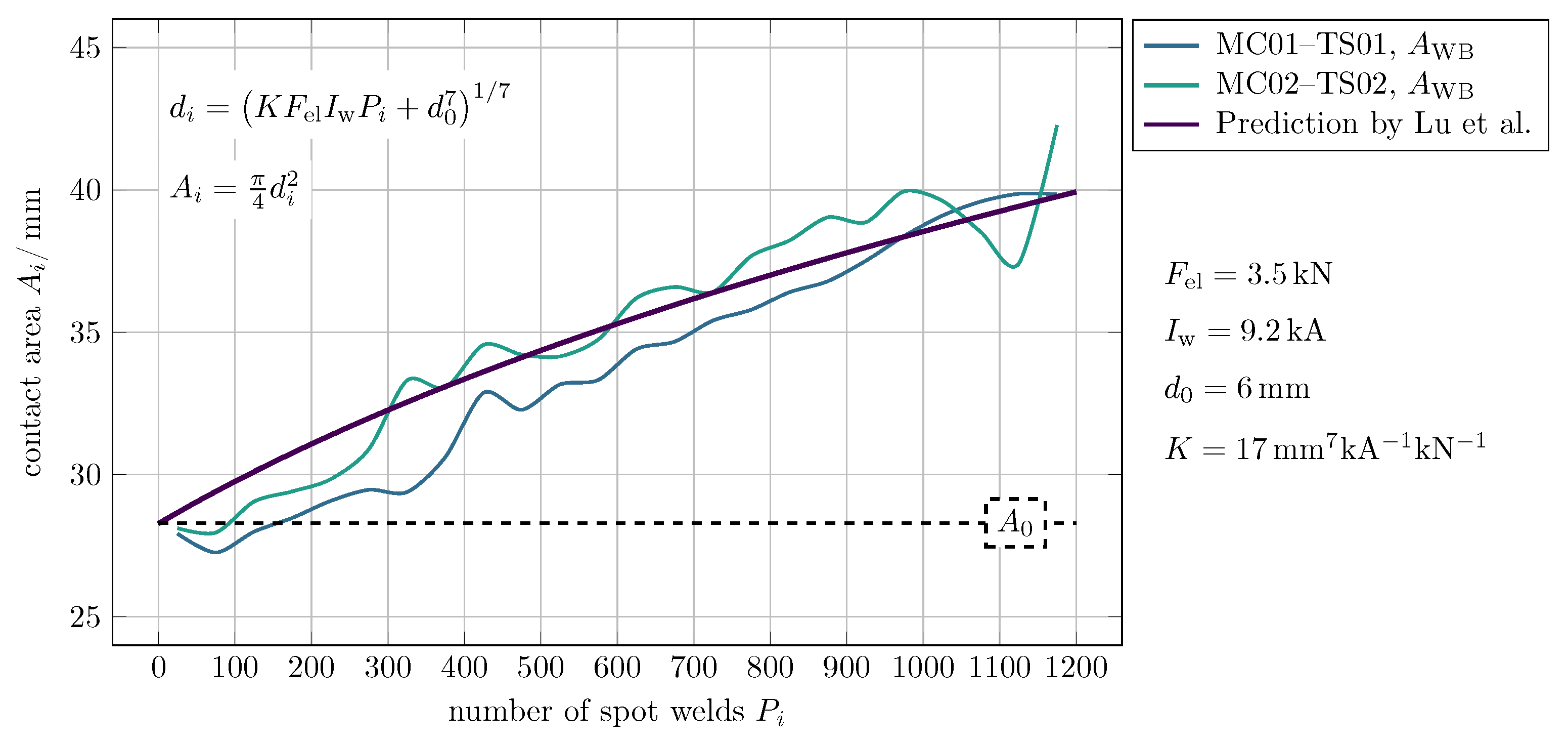 Processes 09 00685 g020